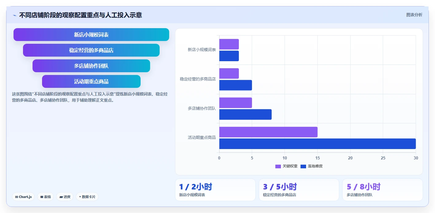 拼多多数据分析工具免费配置指南:关键词趋势需要哪些选型方法设置