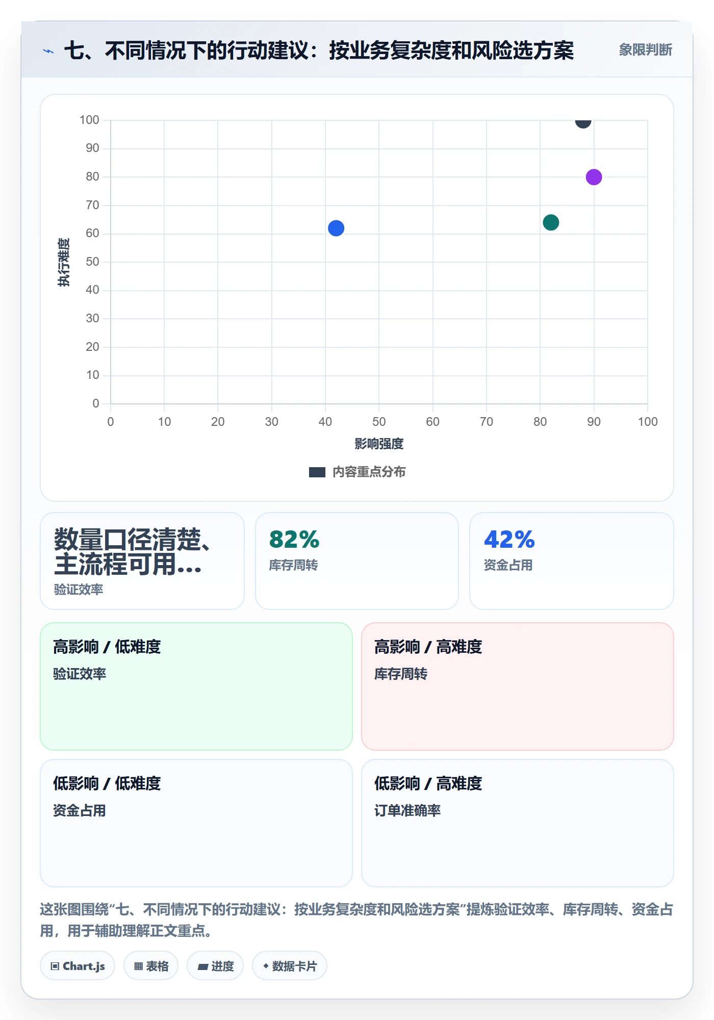 七、不同情况下的行动建议：按业务复杂度和风险选方案