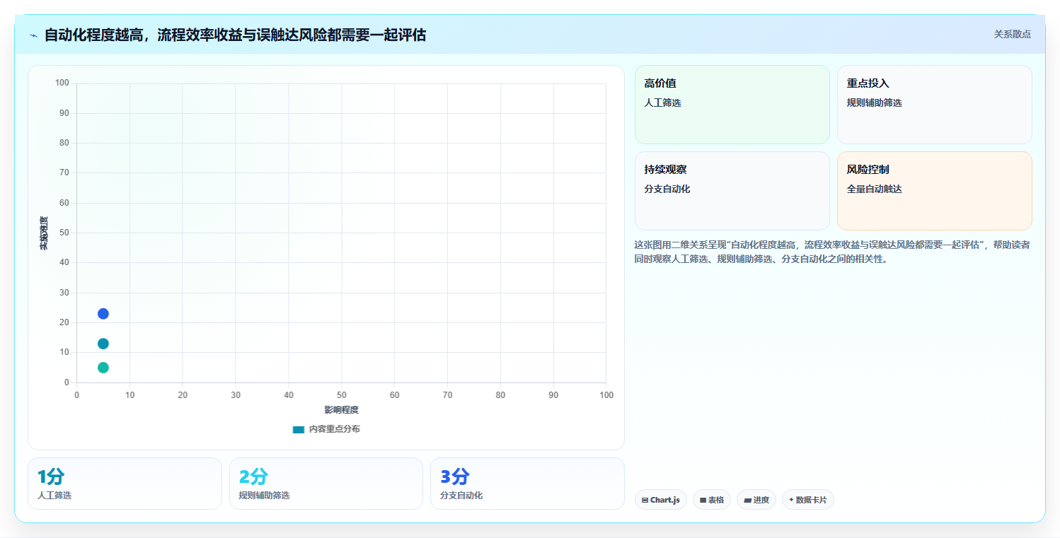 电商crm系统管理模板：围绕客户标签开展流程设计