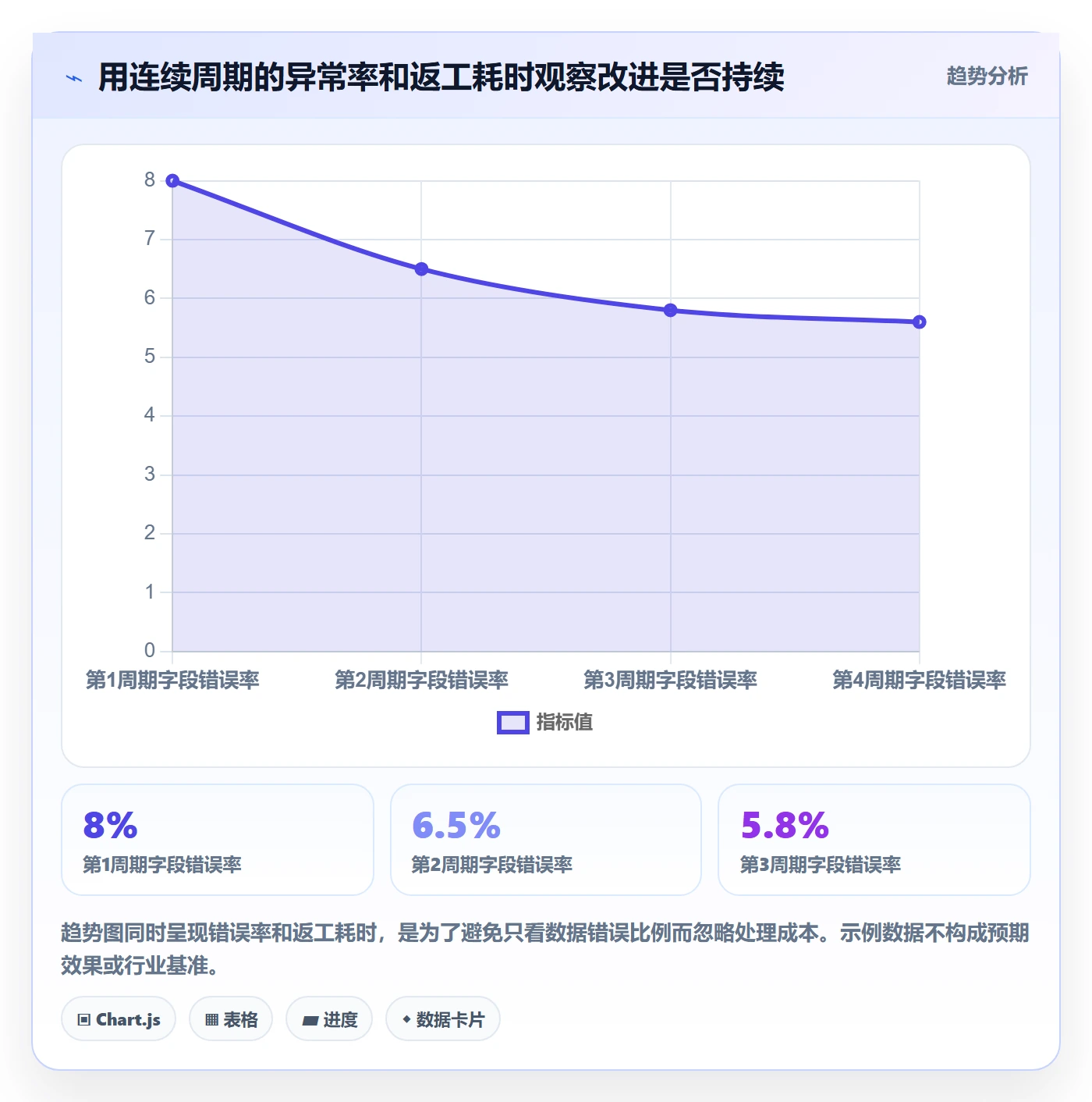 erp数据录入落地清单：字段校验相关的团队协同事项