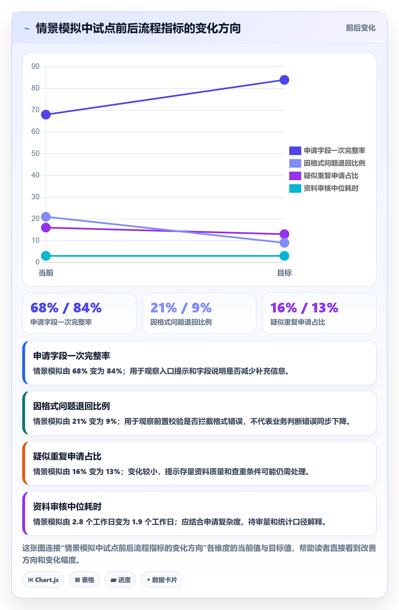 erp数据录入怎么管？以基础资料为核心的核心功能方案