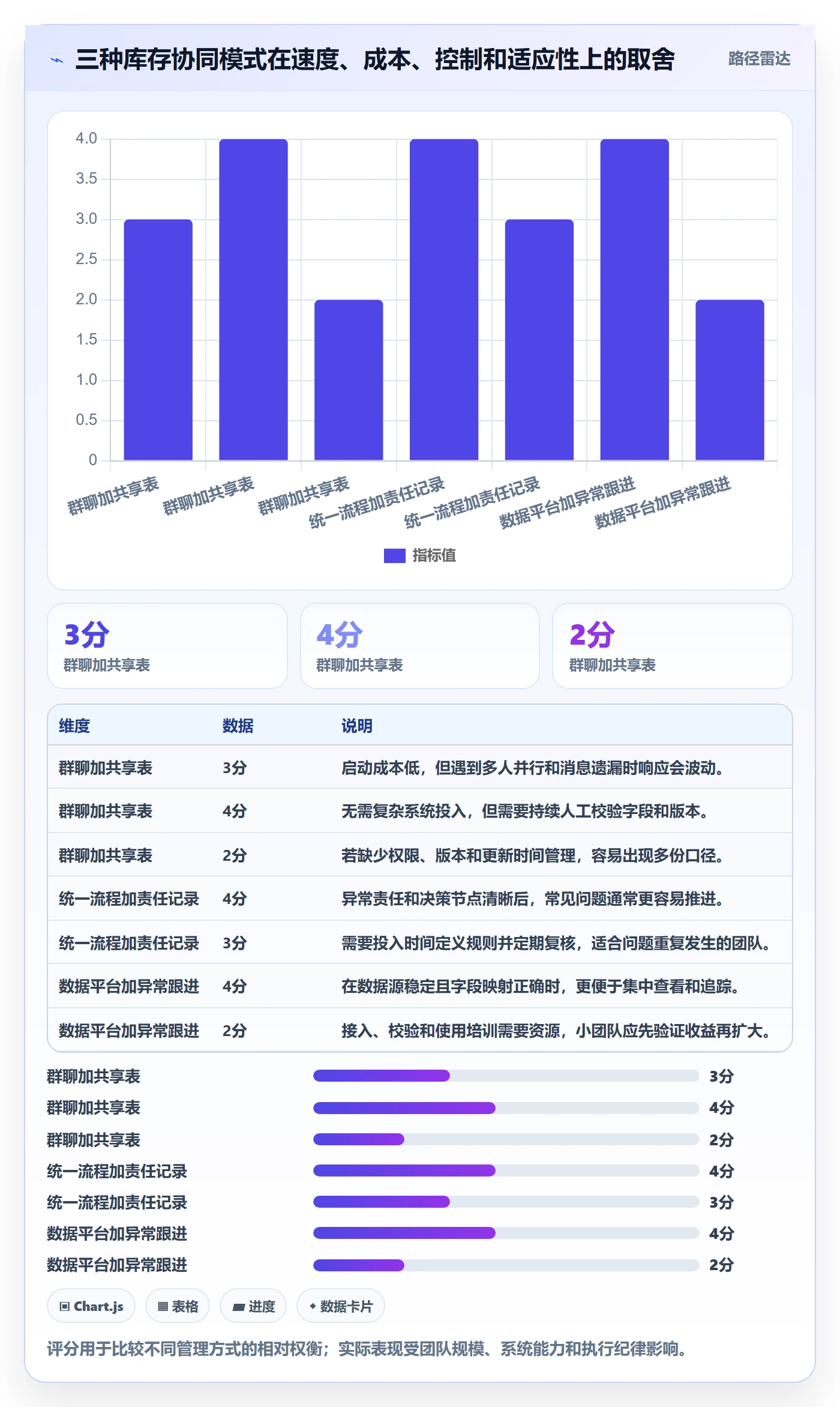 店铺运营管理基础课：库存协同相关的团队协同一次讲透