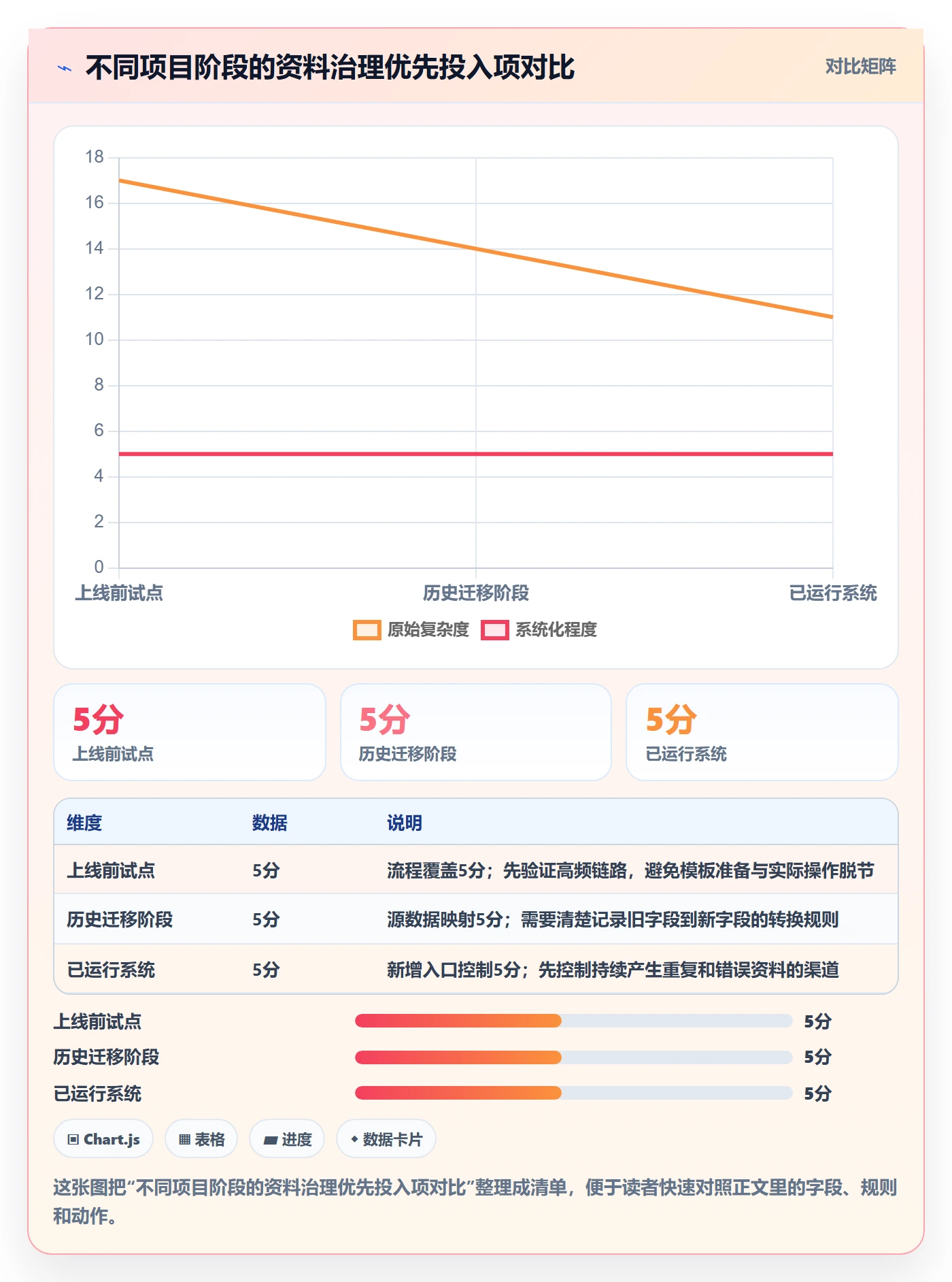 想做好erp数据录入，先掌握流程设计中的基础资料