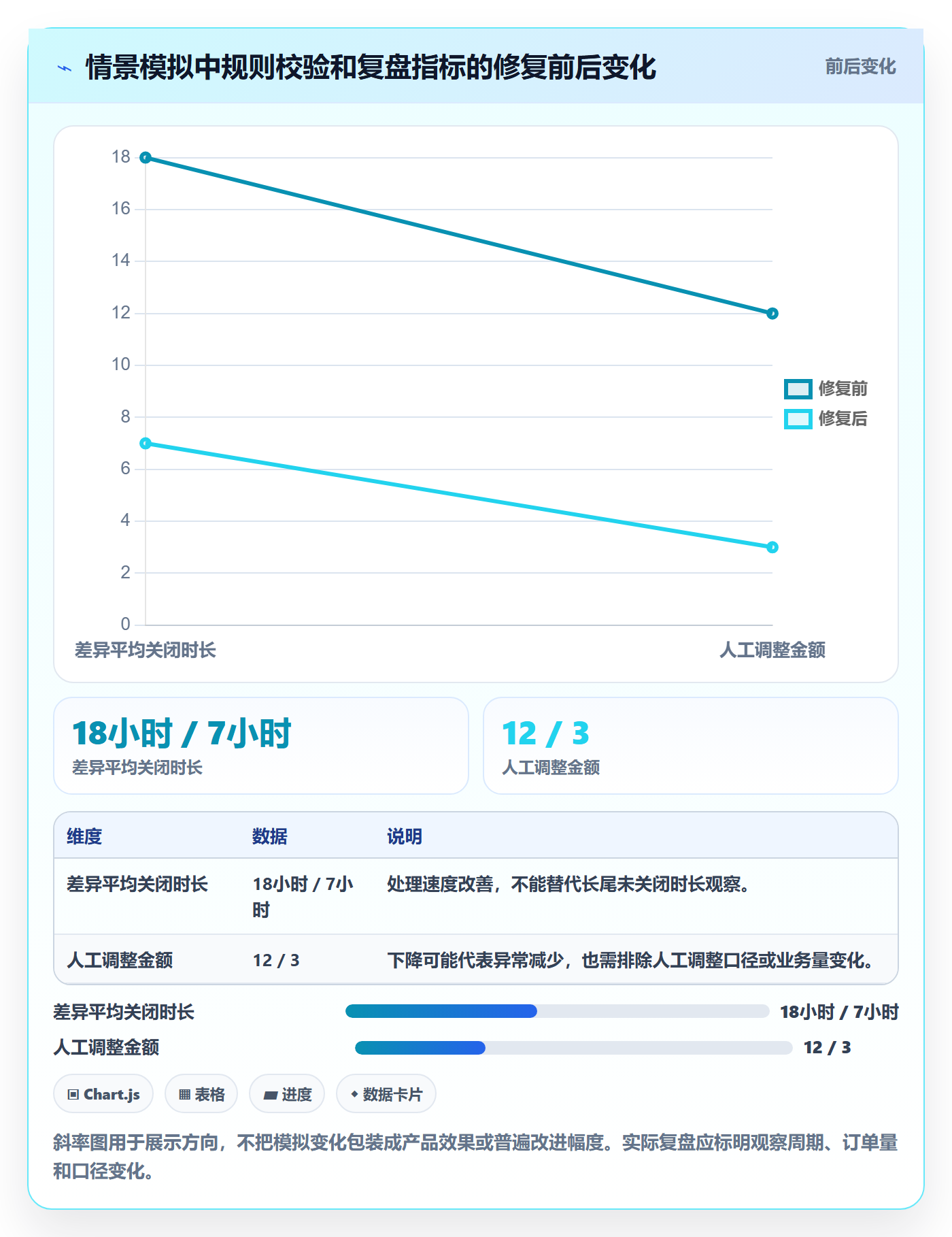 分账系统问题诊断：多方结算如何用数据复盘改进