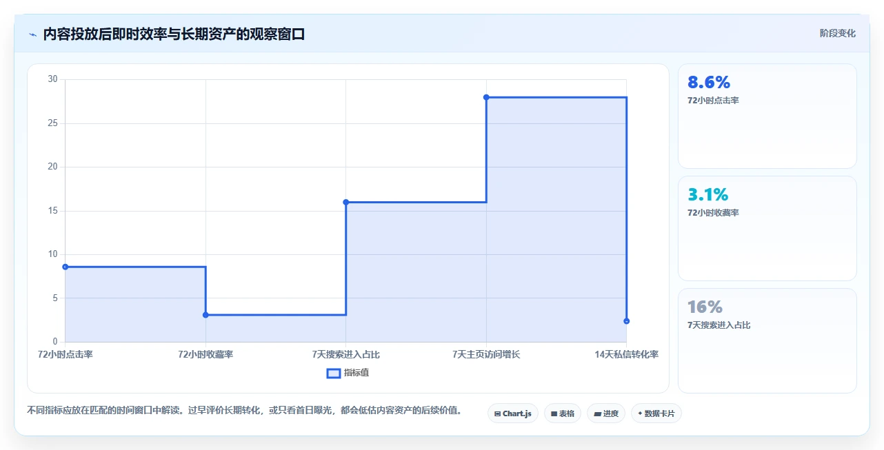 小红书数据分析：内容运营流程优化：投放评估怎样减少爆文难复制