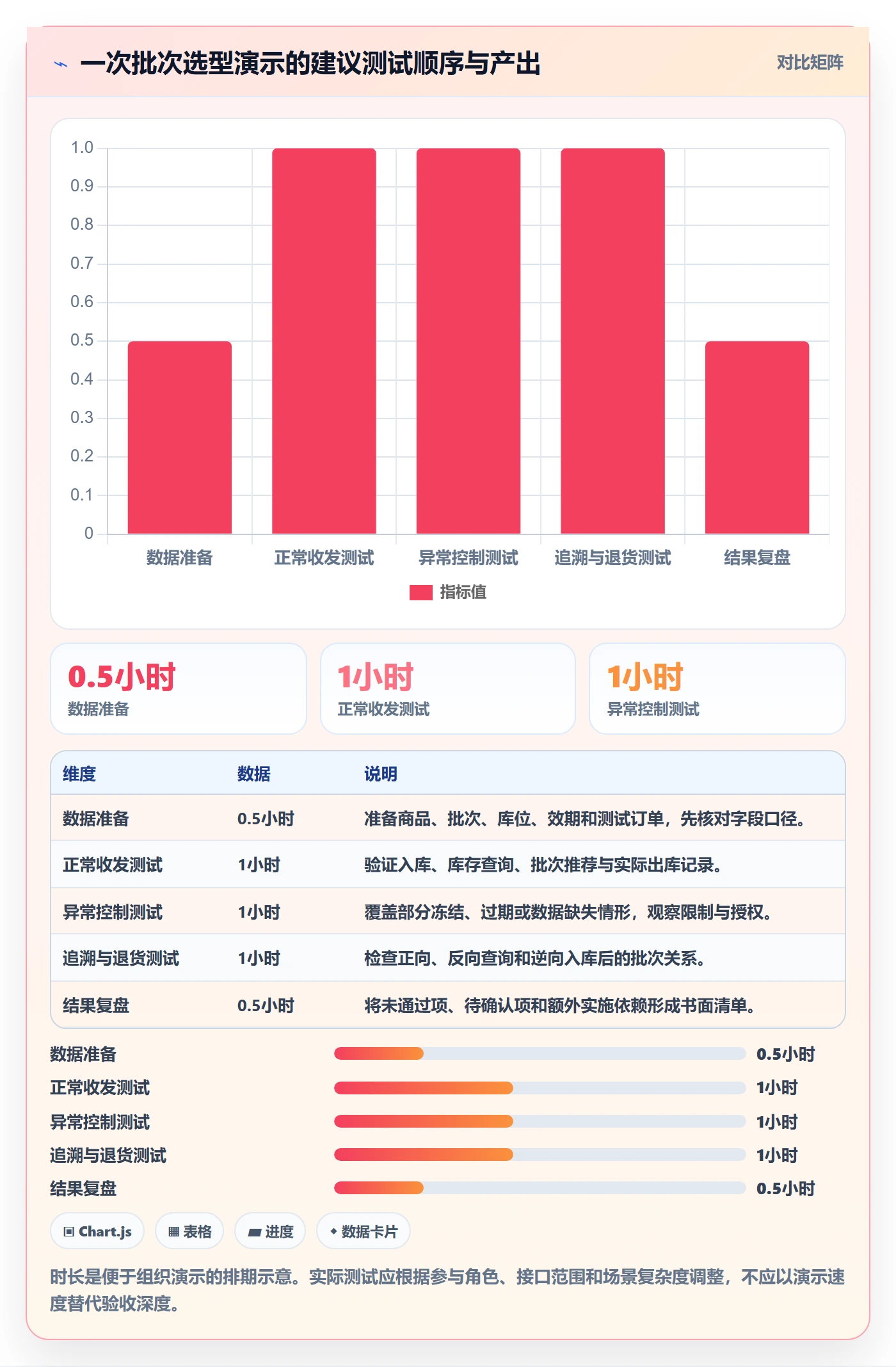 库存管理系统实用方法：围绕批次管理建立选型方法