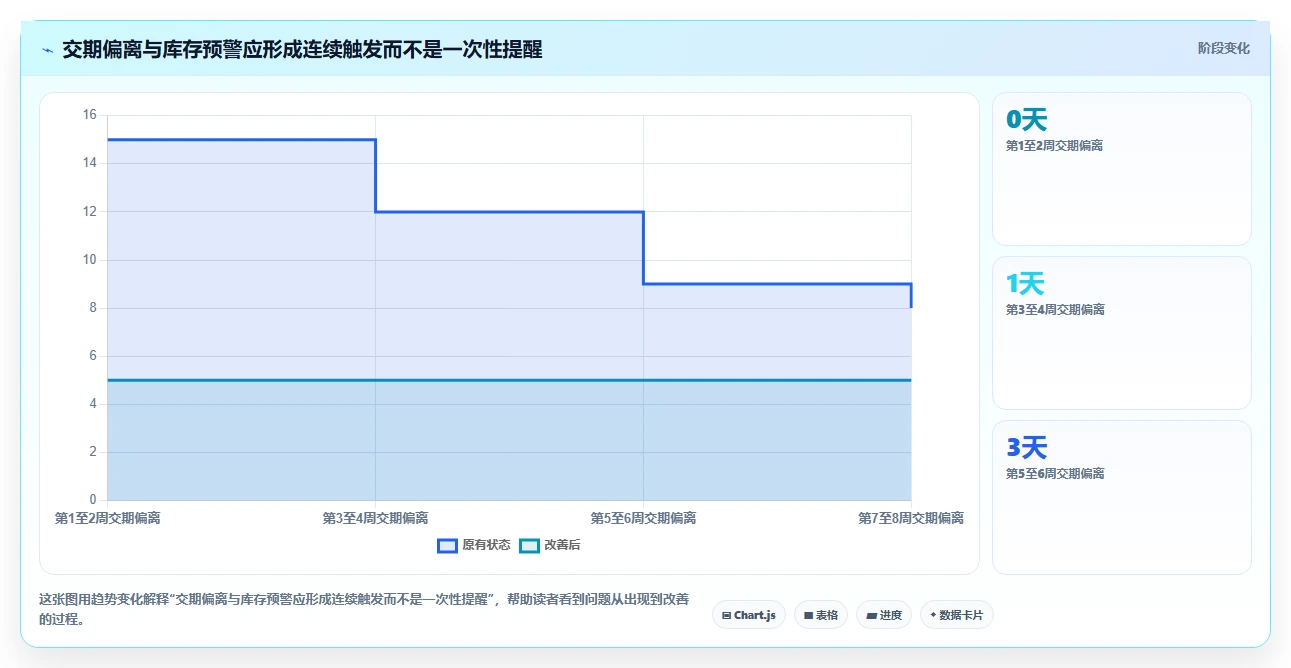 仓库安全库存管理怎么用？安全库存公式场景下的进阶玩法拆解