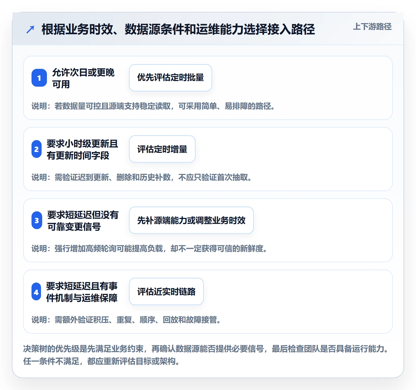 bi 平台方案设计：数据接入场景的核心功能怎么做