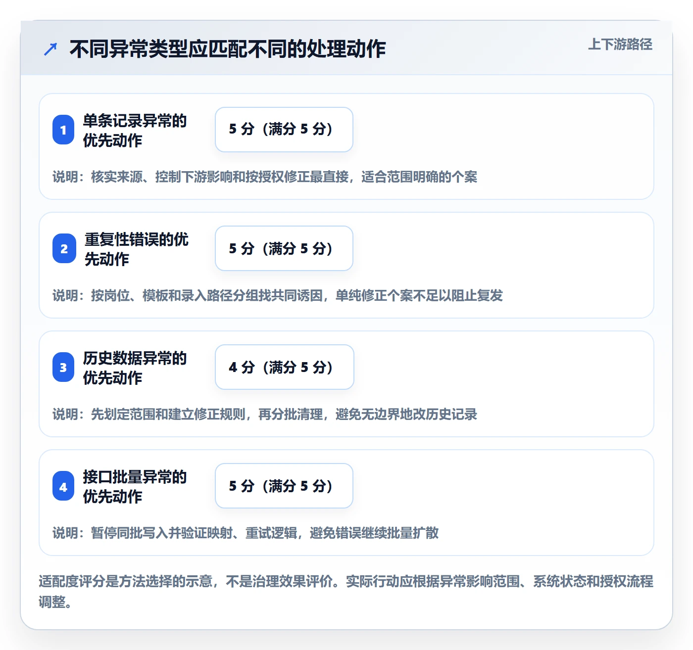 erp数据录入场景解析：质量检查中的常见误区怎么处理