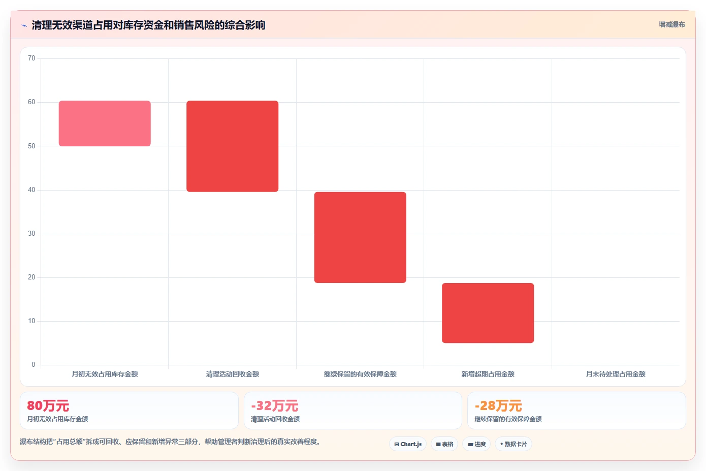 电商库存基础课：渠道占用相关的日常管理一次讲透