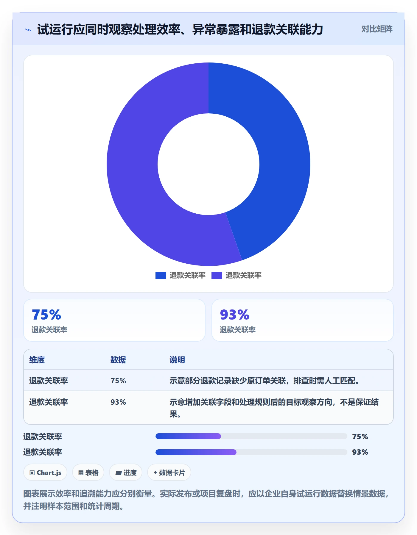 分账系统怎么用？多方结算场景下的核心功能拆解