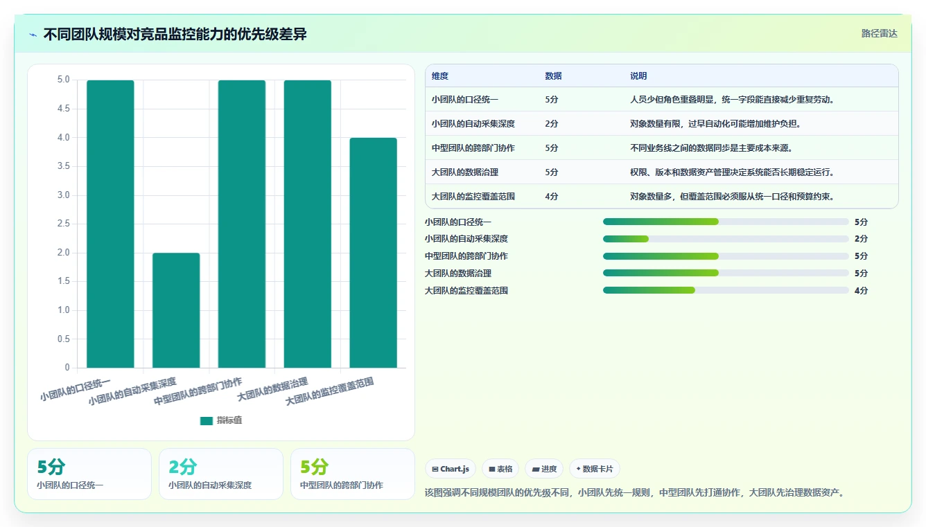 运营工具怎么用？竞品监控场景下的成本控制拆解