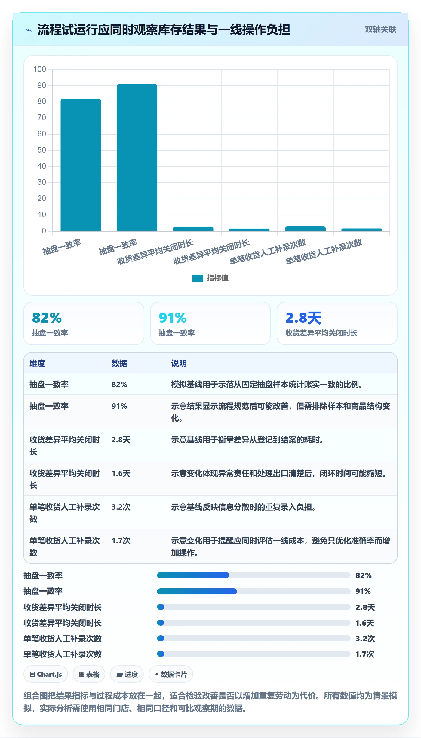 店铺运营管理怎么选？库存协同相关的流程设计判断标准