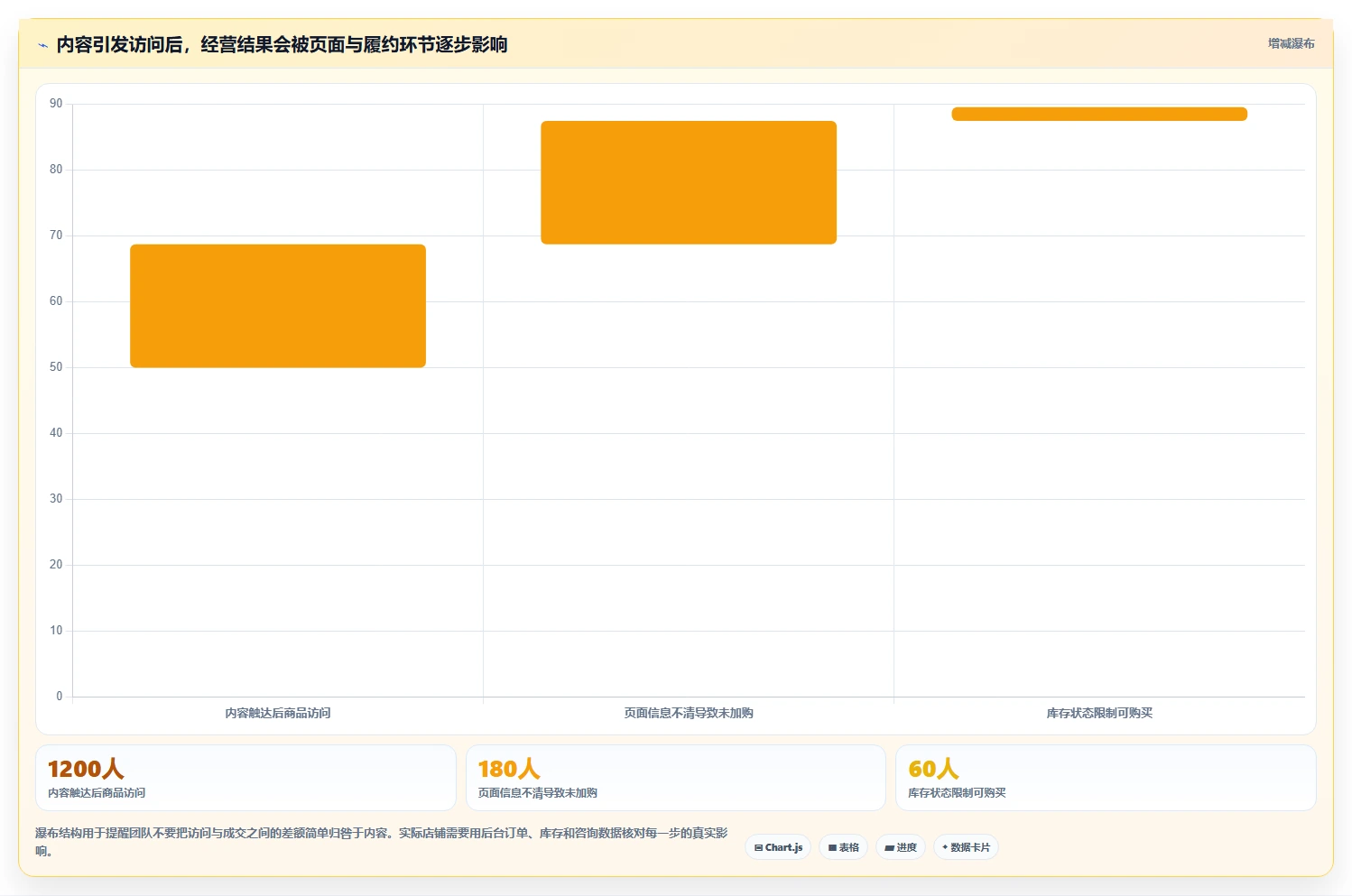 店铺运营包括哪些方面旺季准备全解析:重点看懂内容运营