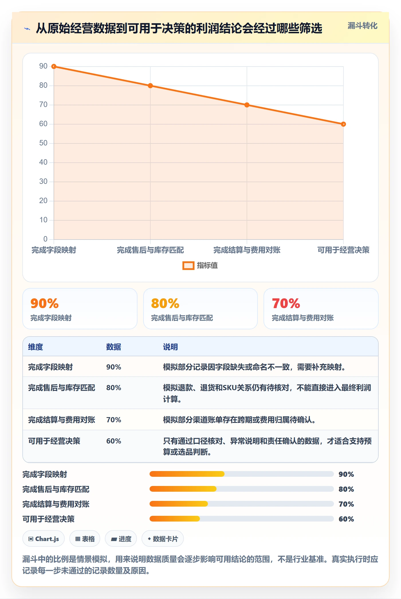 店铺运营管理实施路径：利润核算如何完成选型方法