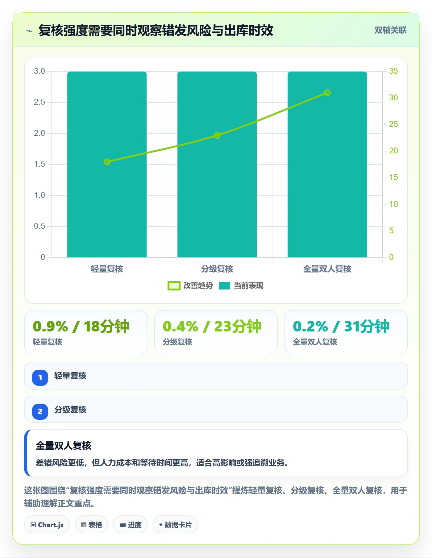 库存管理系统优化清单：出入库流程与常见误区的关键动作
