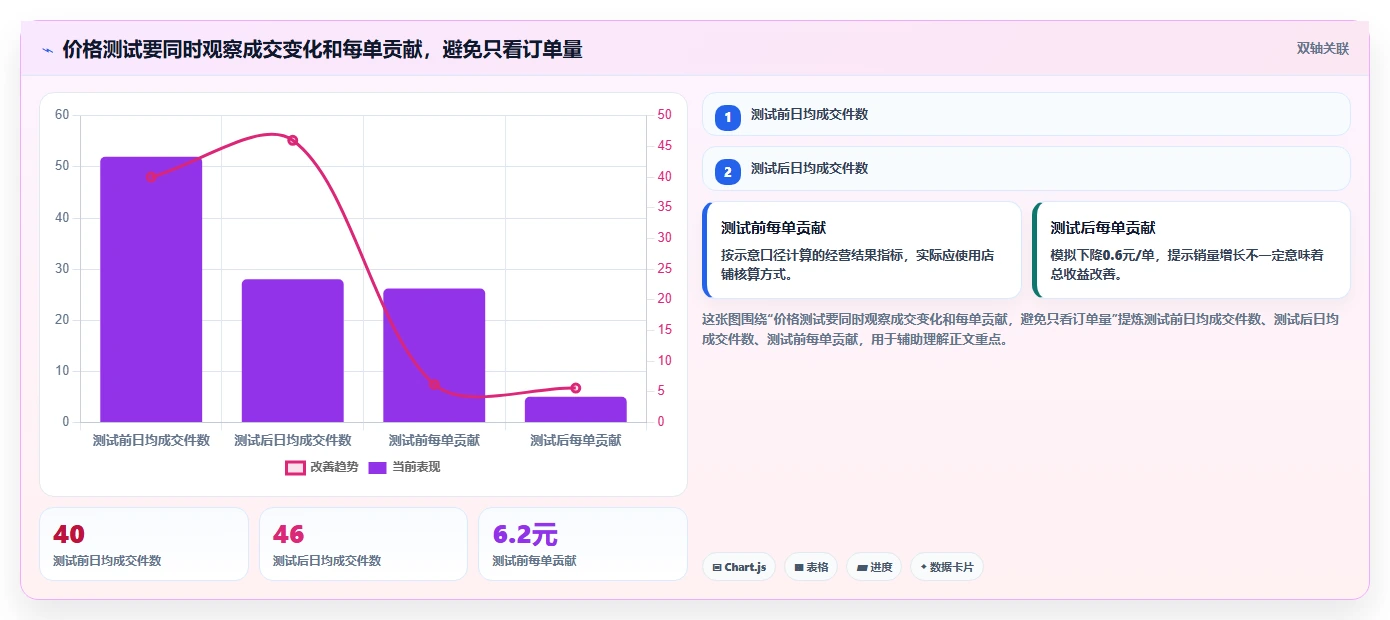 拼多多数据分析工具免费从0到1：价格分析的落地案例与操作要点