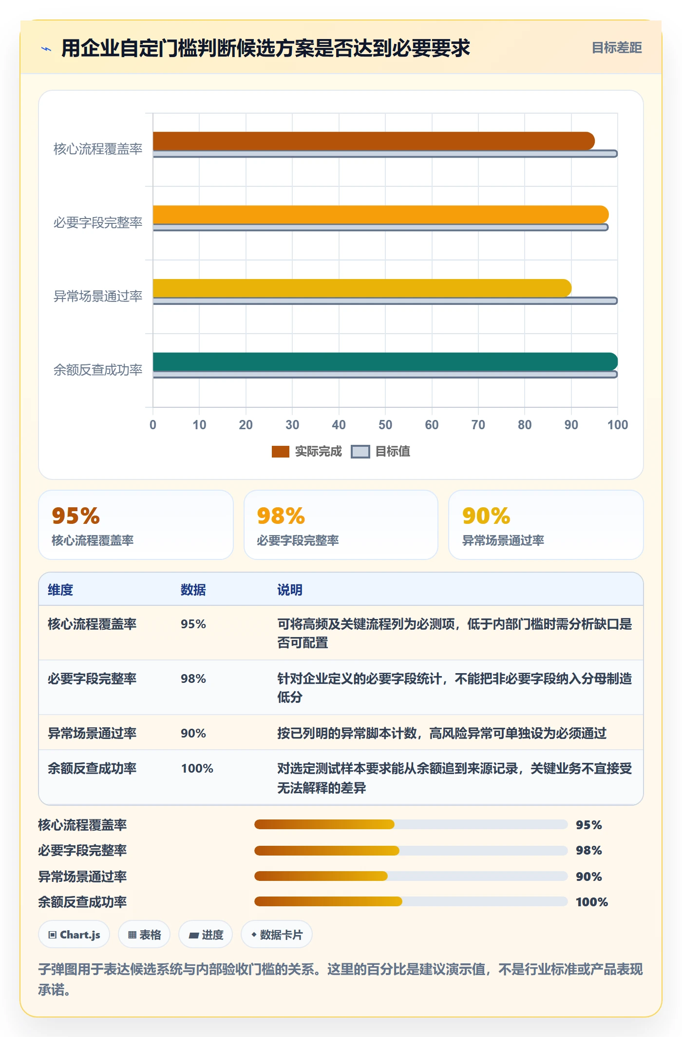 库存管理系统数据方法：用出入库流程支撑选型方法判断