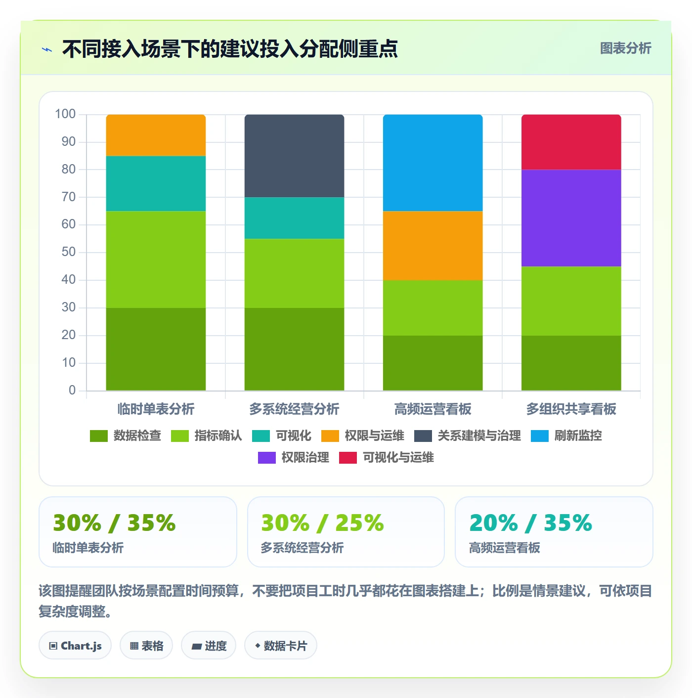 bi 平台怎么用？数据接入场景下的进阶玩法拆解