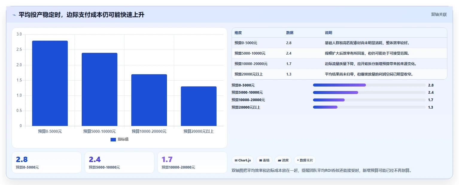 直播数据复盘：投流人员精细化指南：从流量来源发现场观高但不成交根因