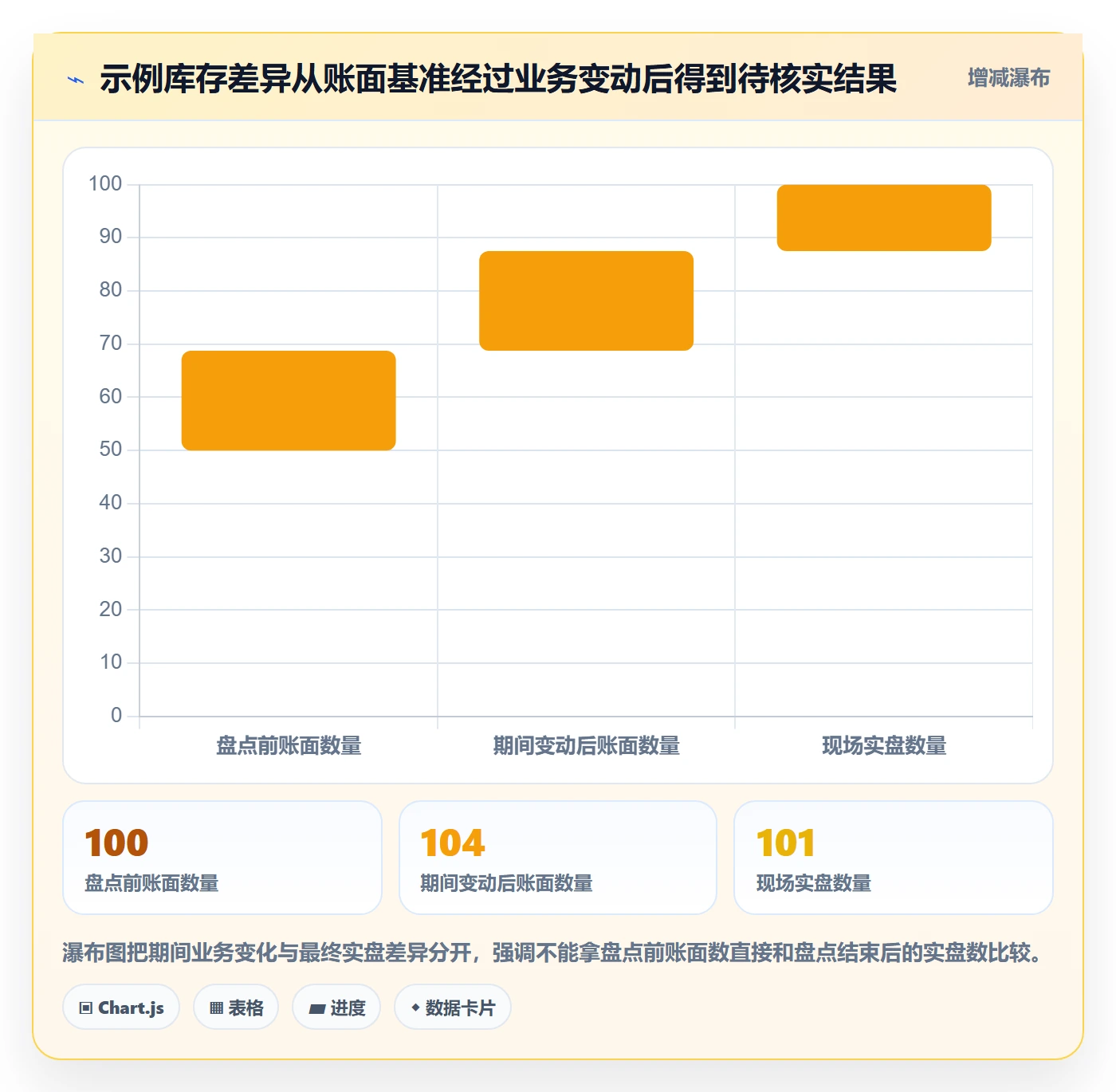 库存管理系统基础课：盘点管理相关的入门指南一次讲透
