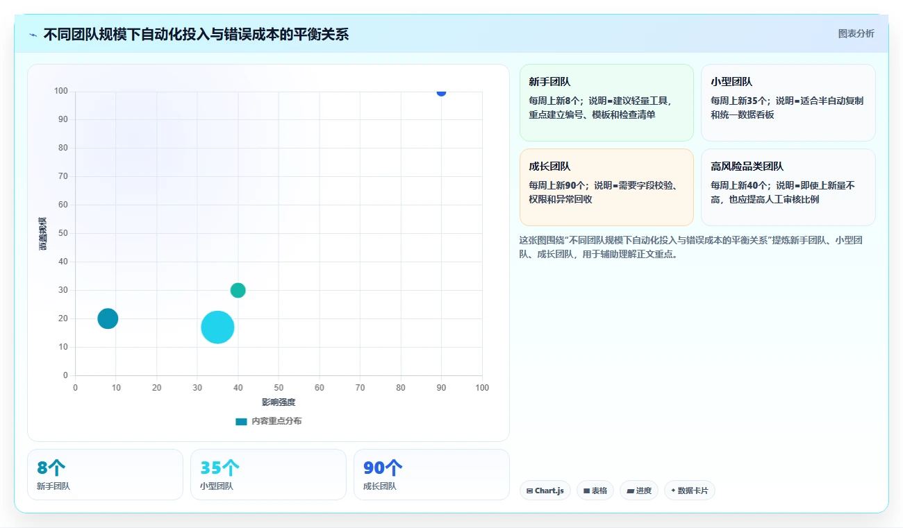 电商辅助软件：电商新手标准化教程：用图片制作复制建立工具体系