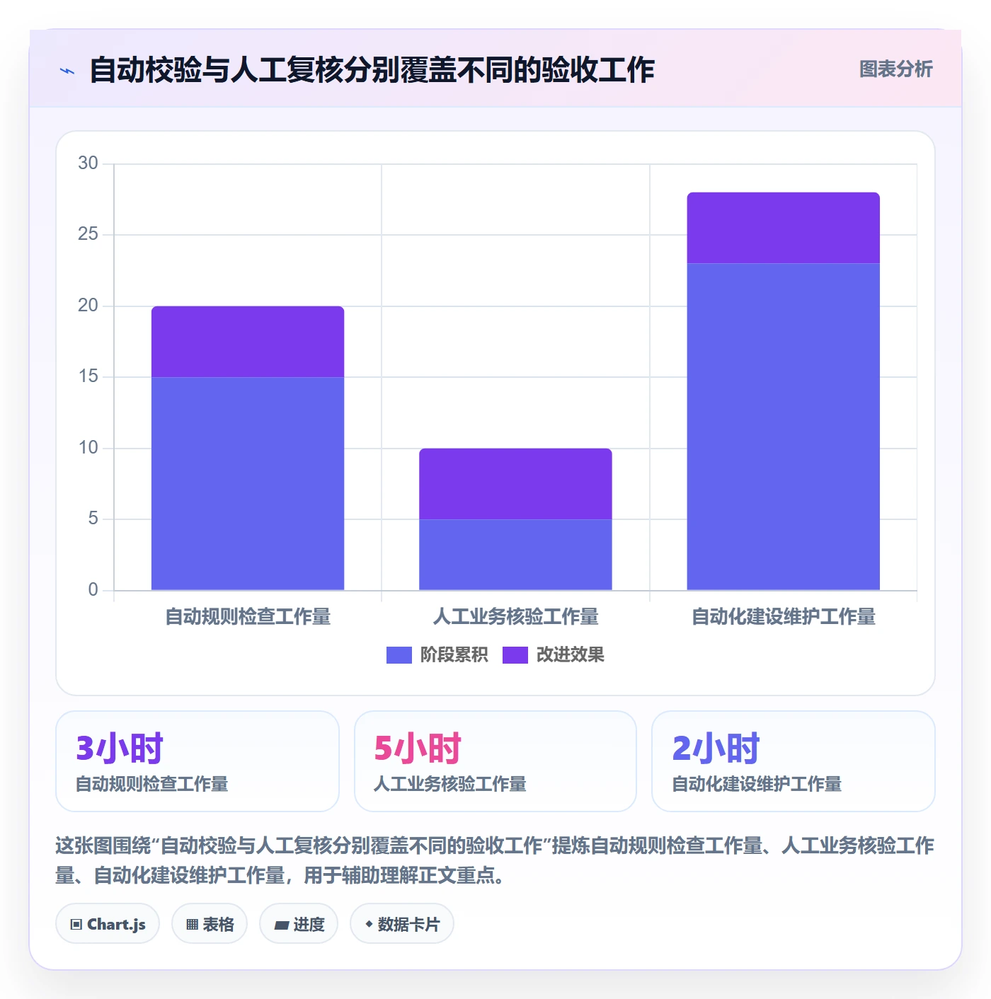 bi 平台避坑指南：数据接入环节的数据复盘要注意什么