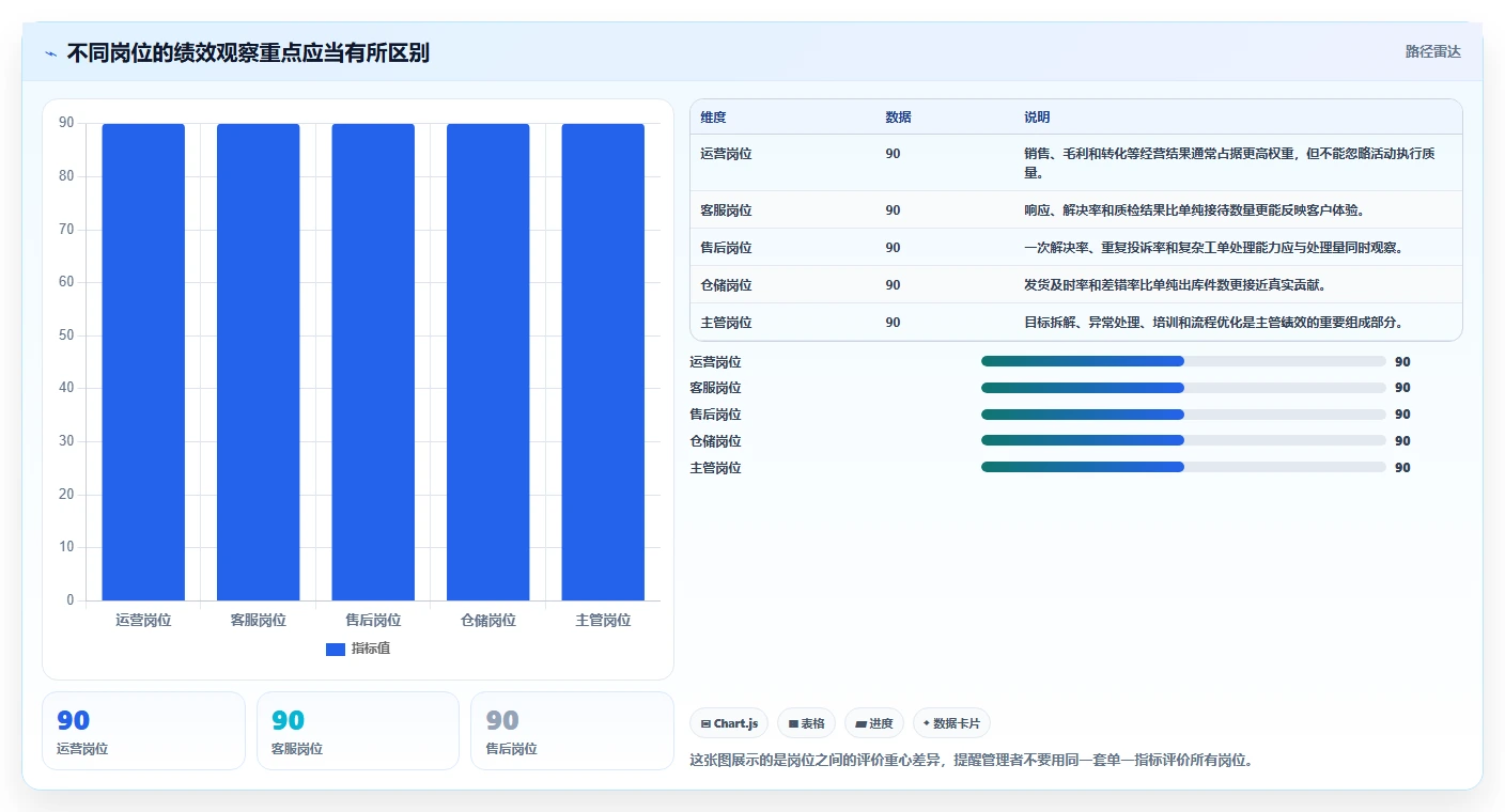 电商管理工作指南：用自动化方案解决团队绩效问题