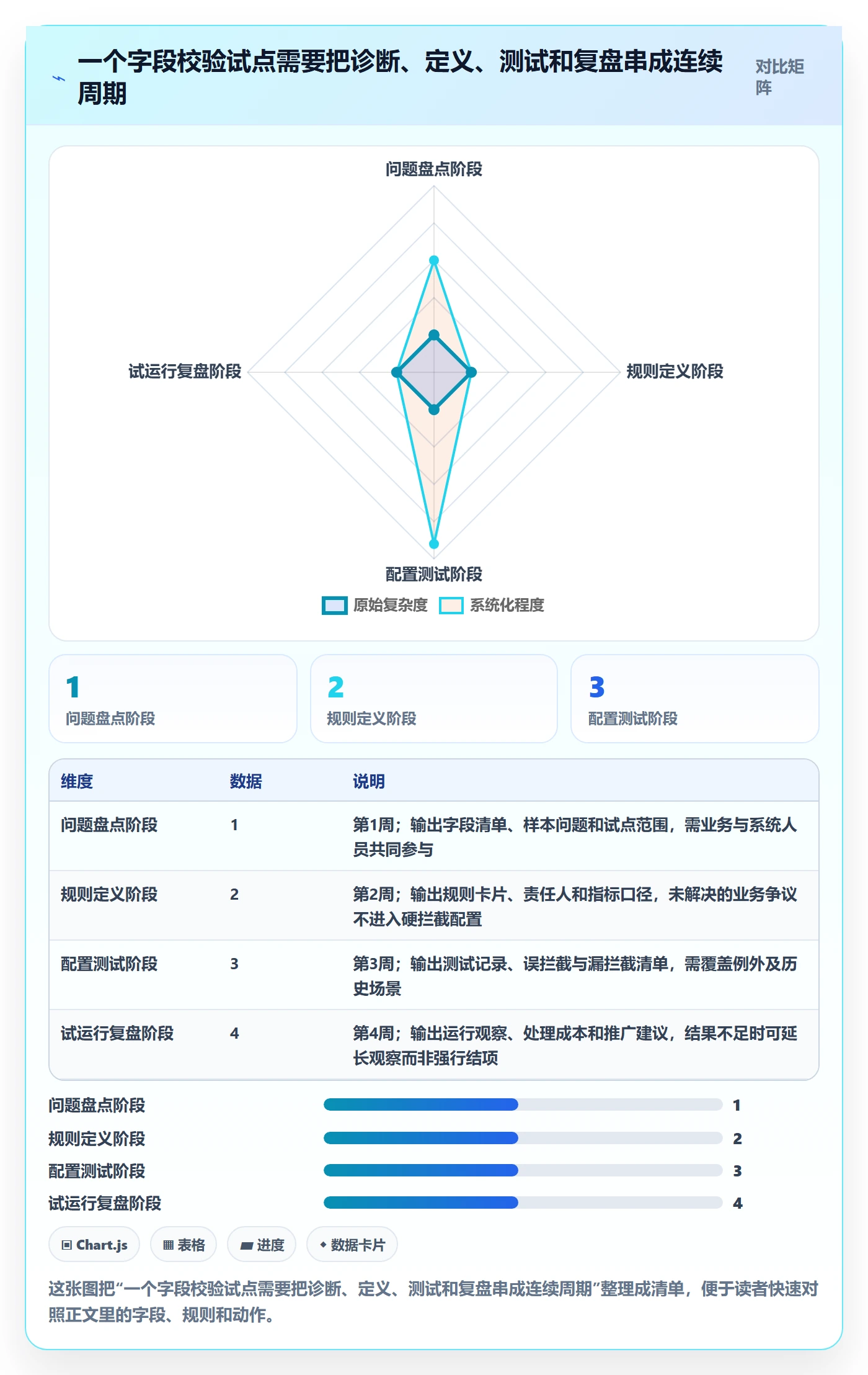 erp数据录入升级方案：用日常管理改善字段校验