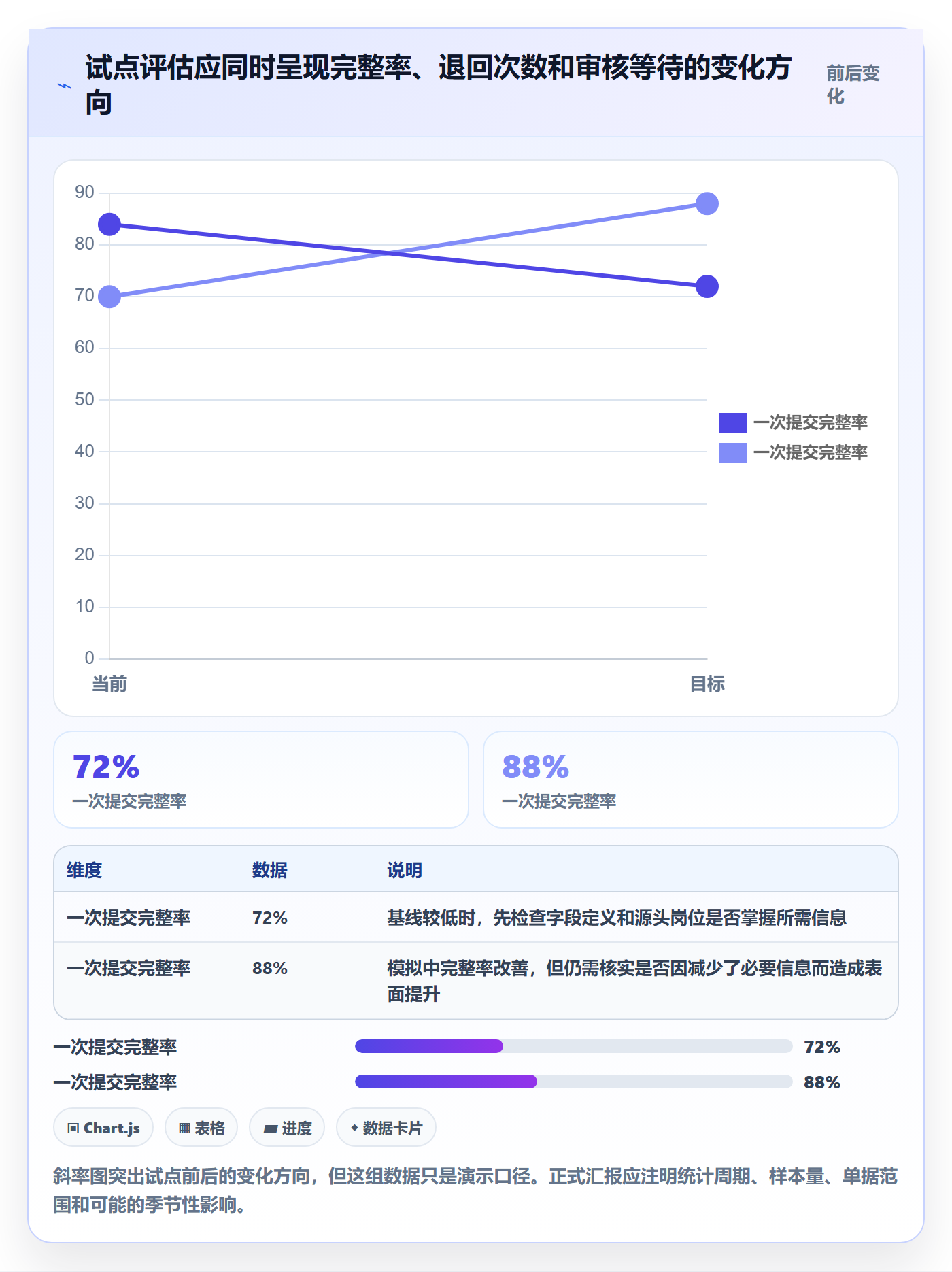 erp数据录入应用思路：围绕权限分工拆解效率提升