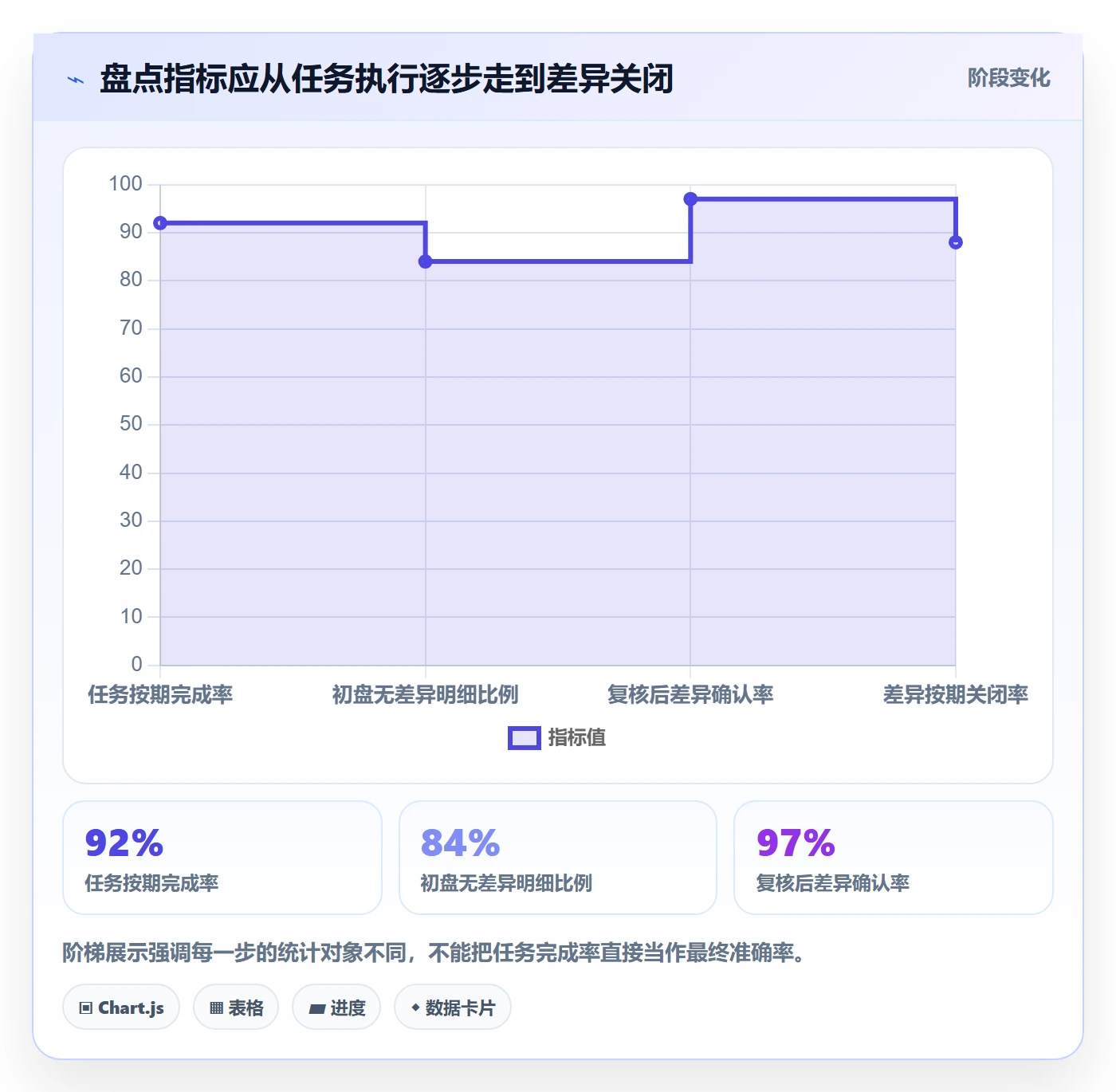 库存管理系统避坑指南：盘点管理环节的系统搭建要注意什么