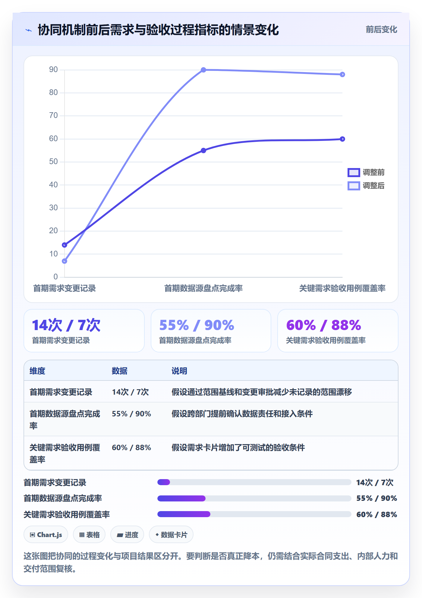 bi 平台问题诊断:选型成本如何用团队协同改进