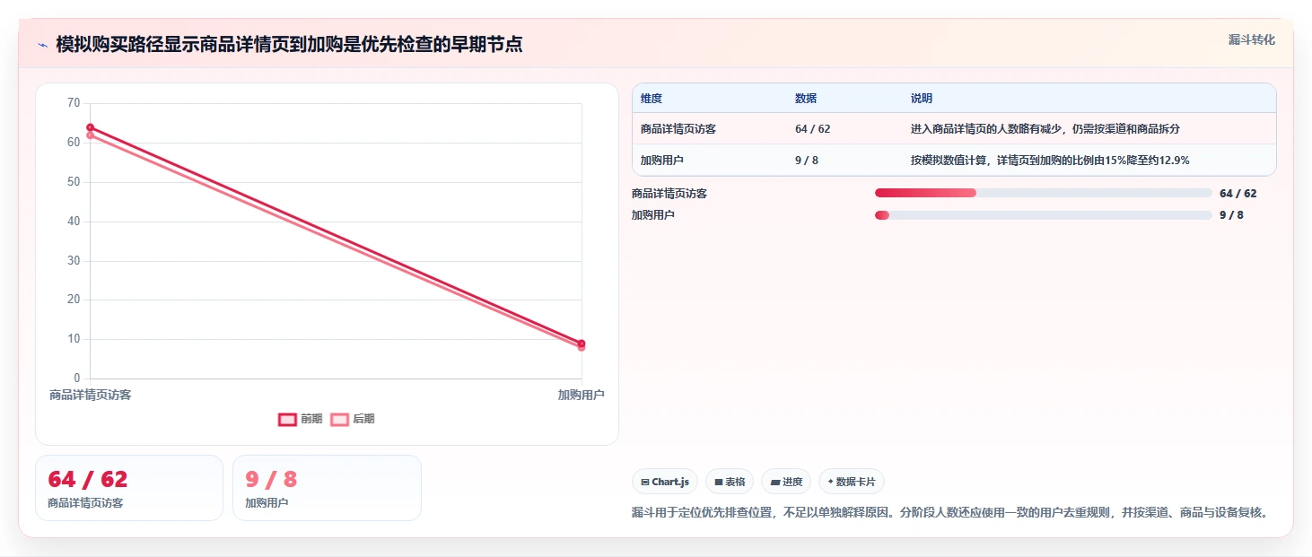 电商数据运营工作指南：用落地案例解决用户洞察问题