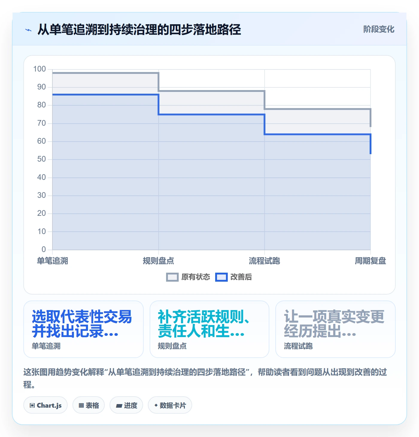 分账系统怎么管？以分账规则为核心的团队协同方案