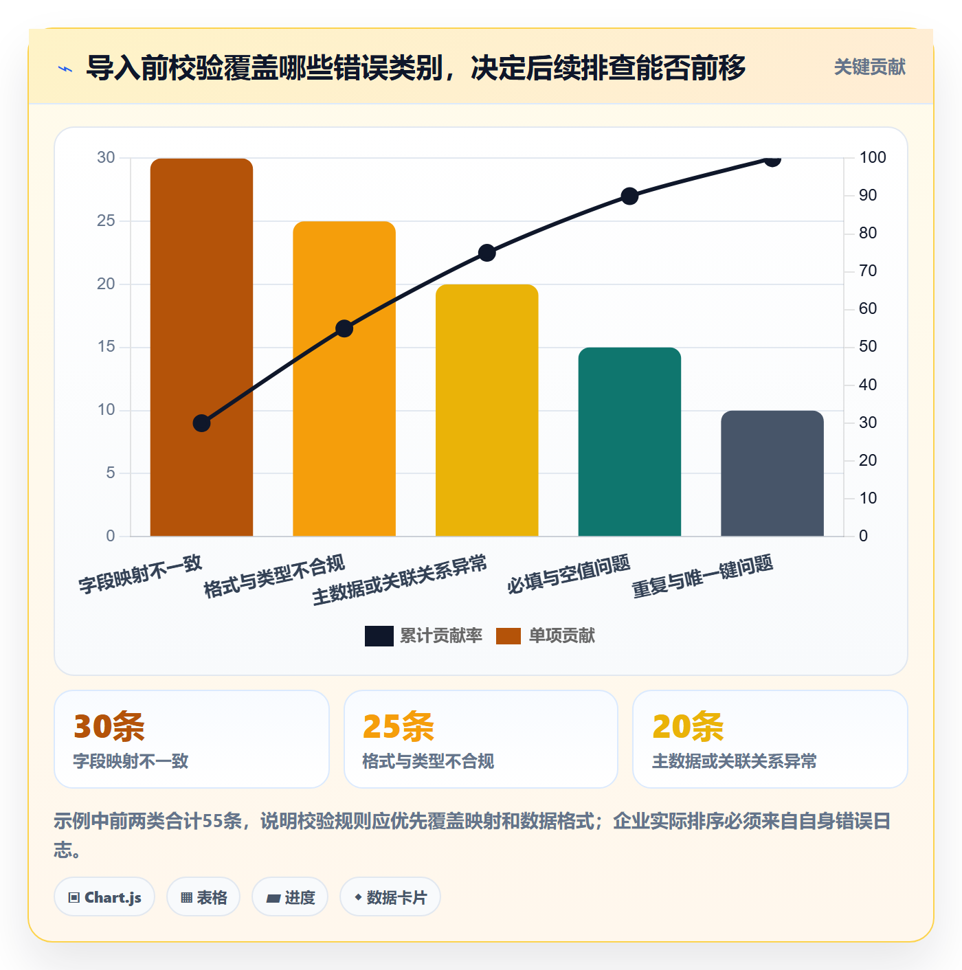 erp数据录入问题诊断：批量导入如何用标准化管理改进