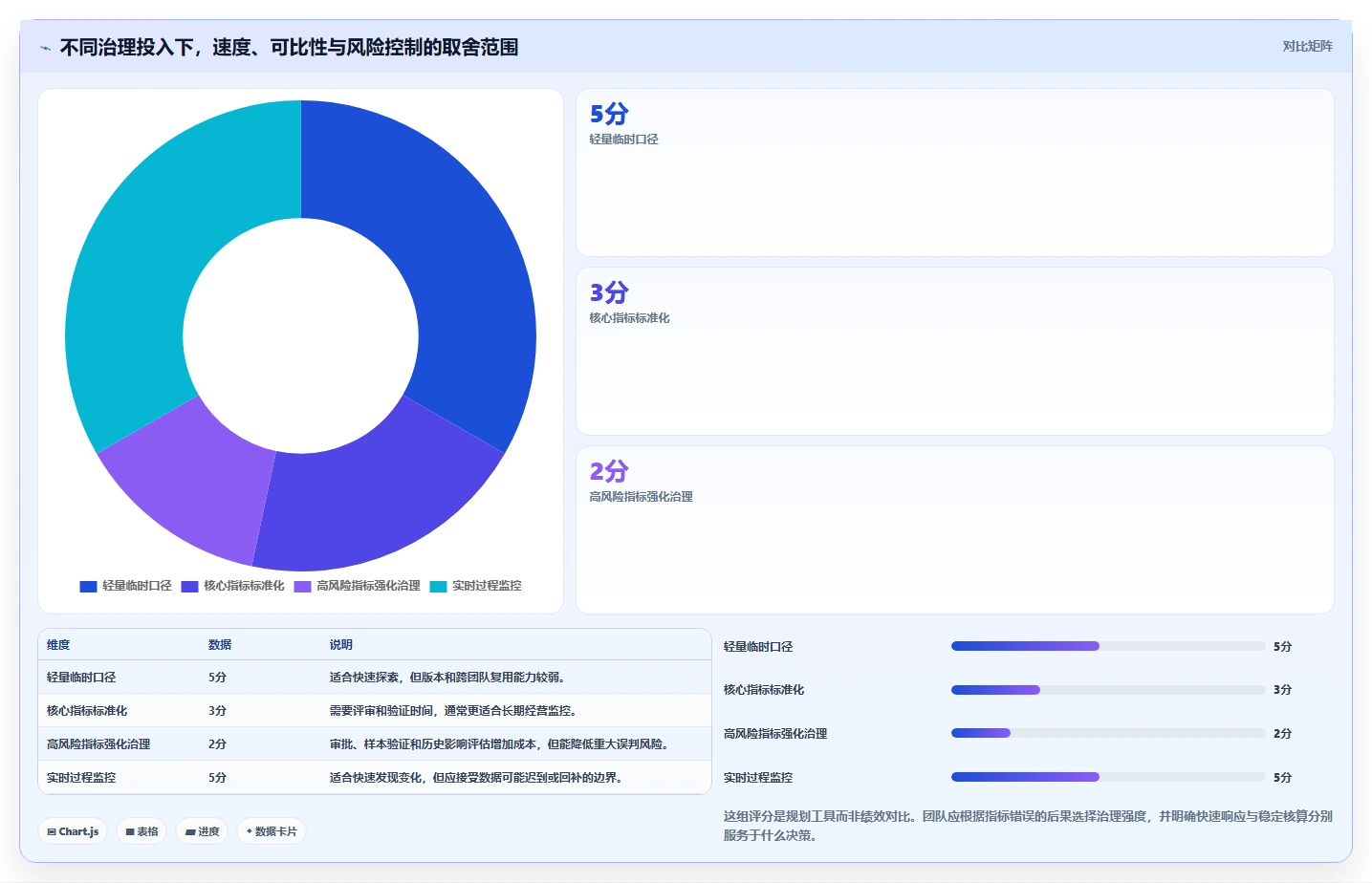 想做好运营数据，先掌握系统搭建中的指标口径