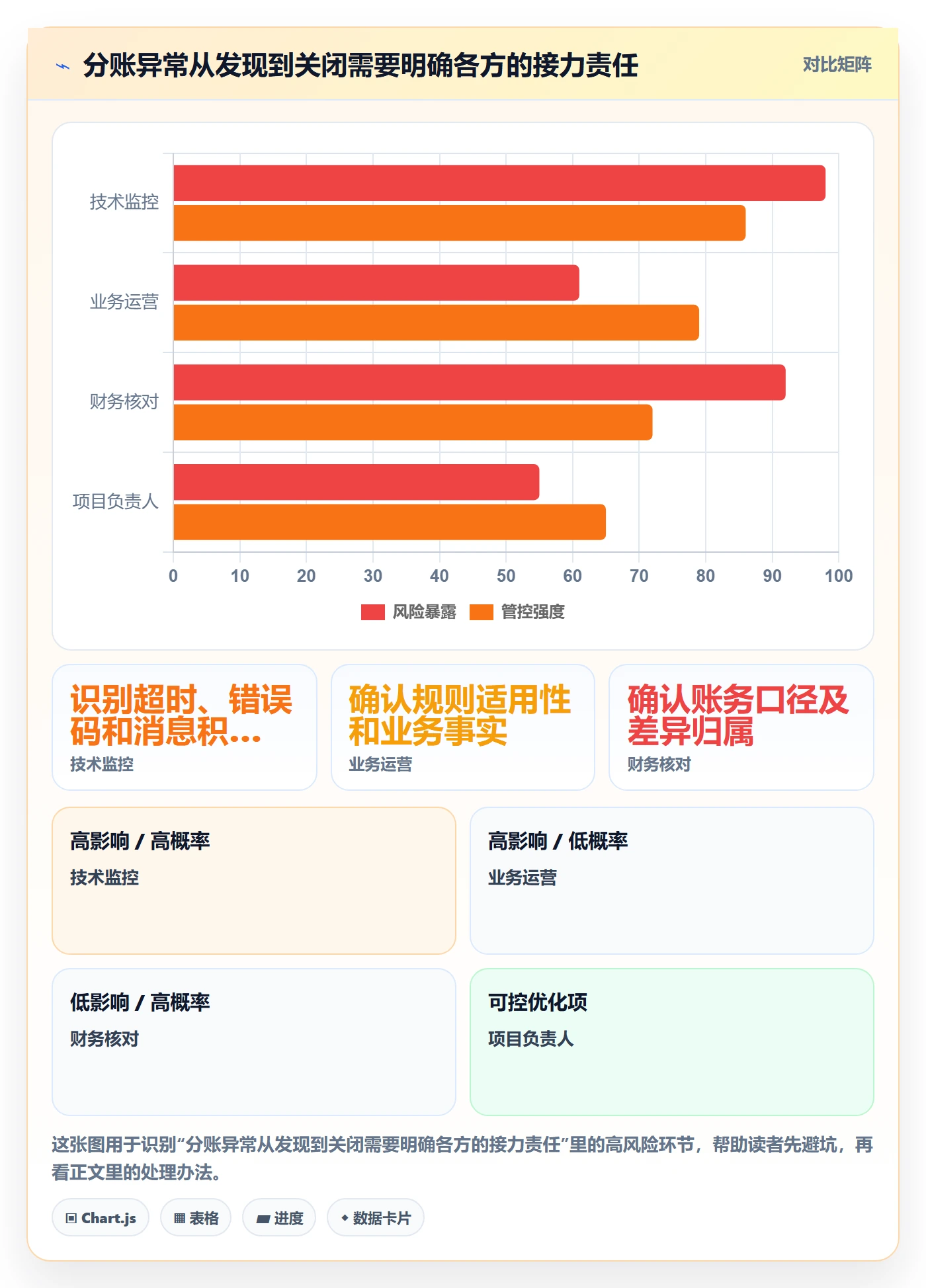 分账系统场景解析：接口对接中的标准化管理怎么处理