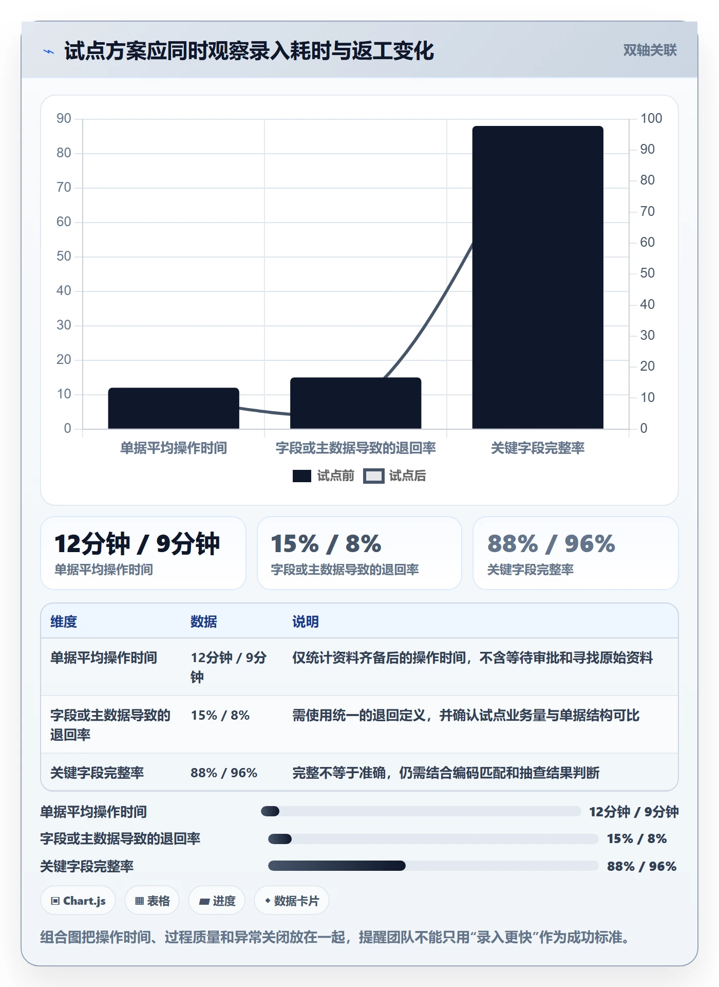 erp数据录入决策指南：用选型方法判断单据规范方案