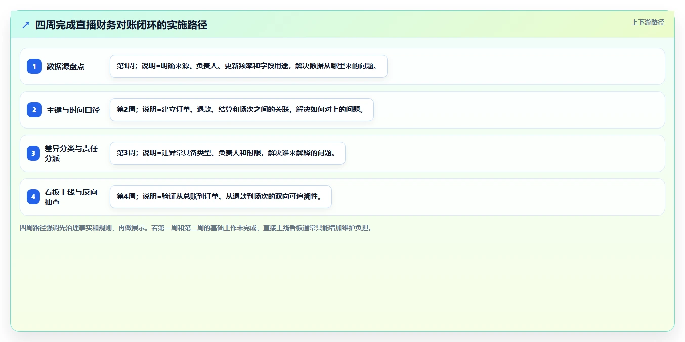 电商辅助软件：直播团队快速排查：财务对账为何会导致数据散落