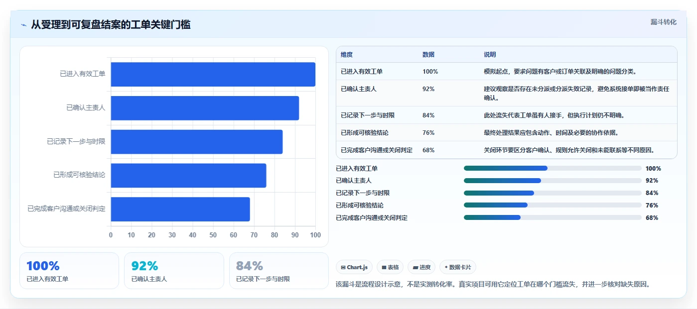 电商crm系统升级方案：用标准化管理改善客服协同