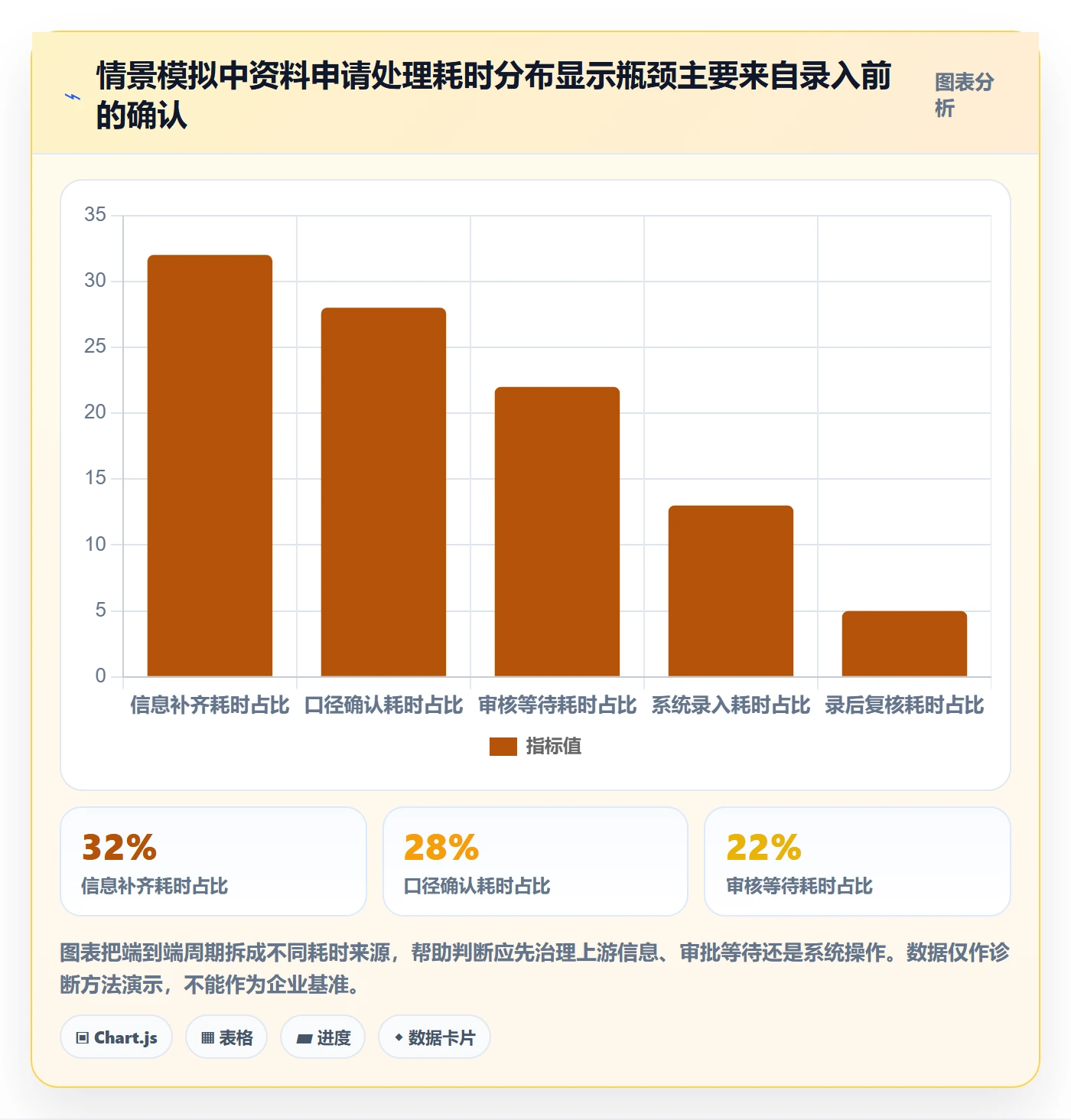 erp数据录入效率提升全解析：重点看懂基础资料