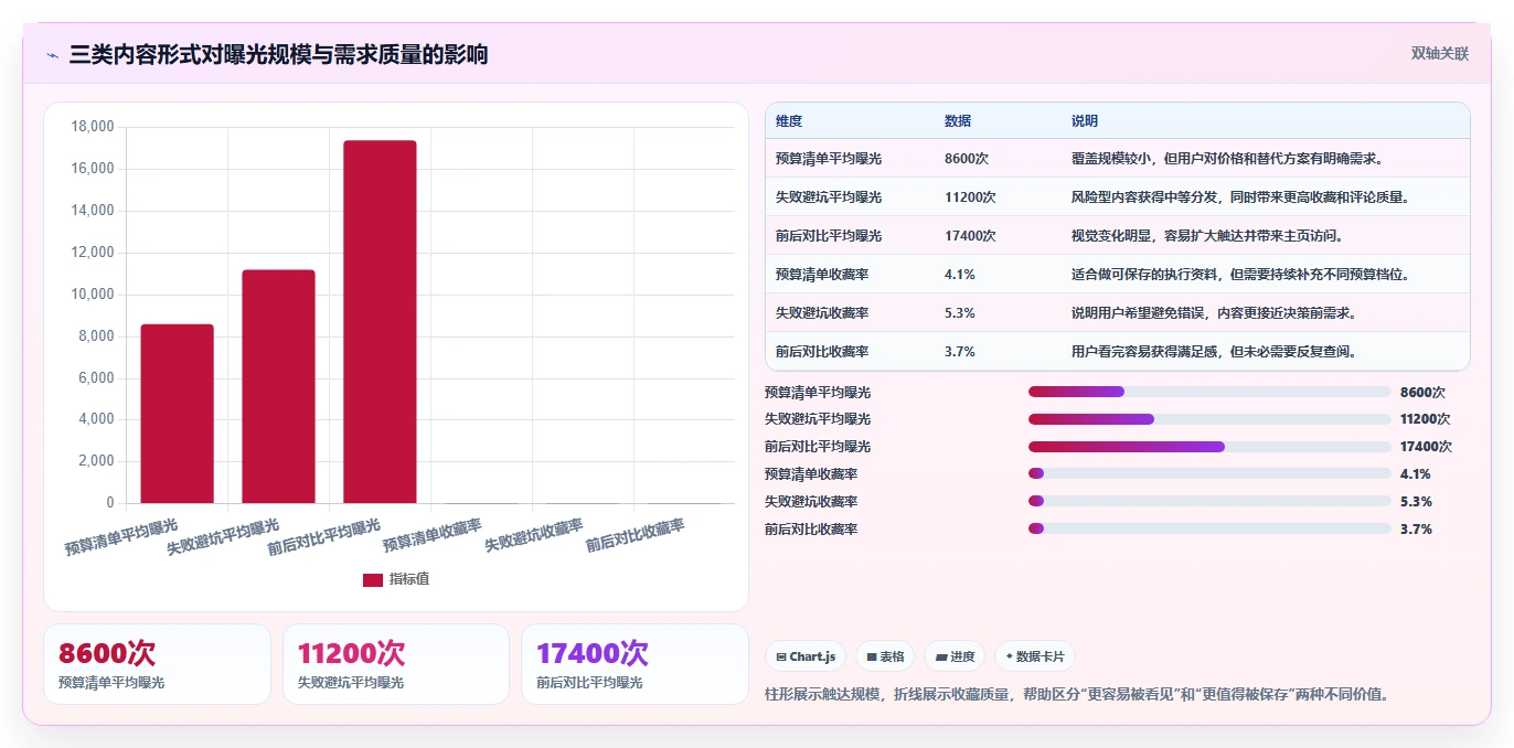 小红书数据分析：小红书新手落地路线图：从竞品研究走向提升内容命中率