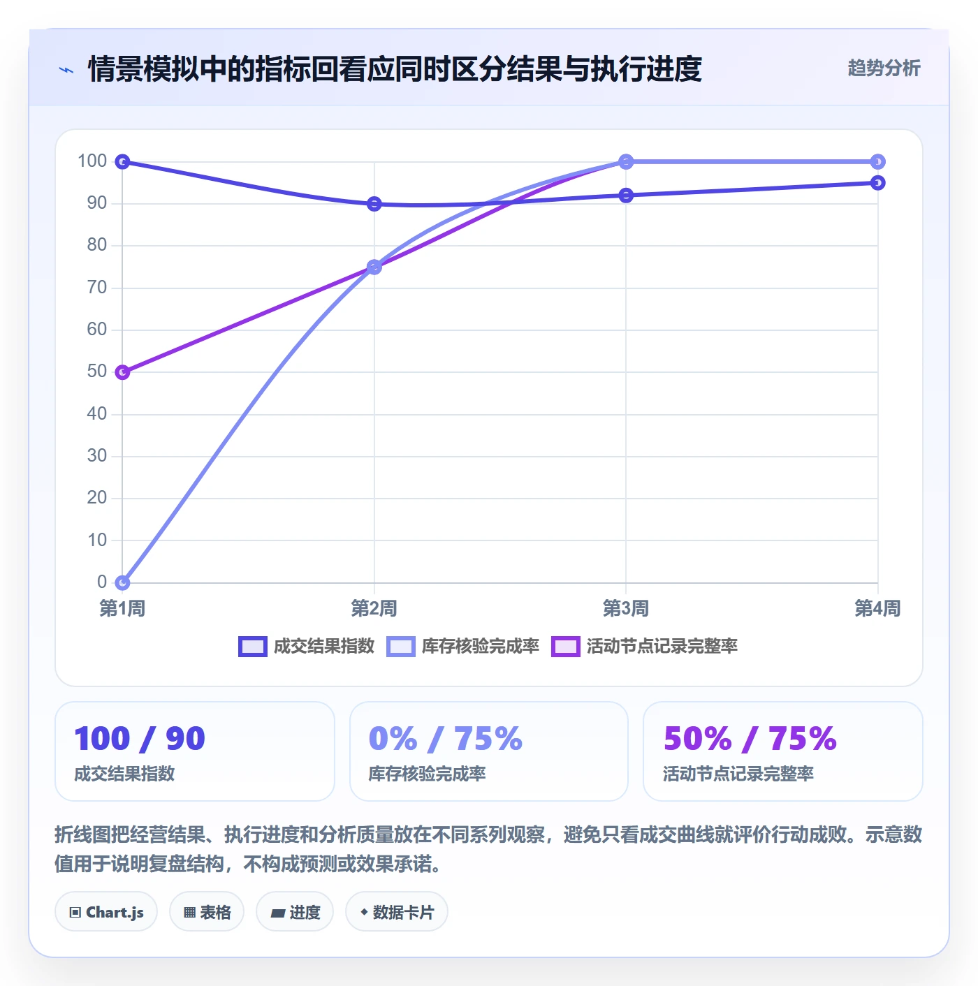 店铺运营管理运营框架：把日报周报纳入常见误区