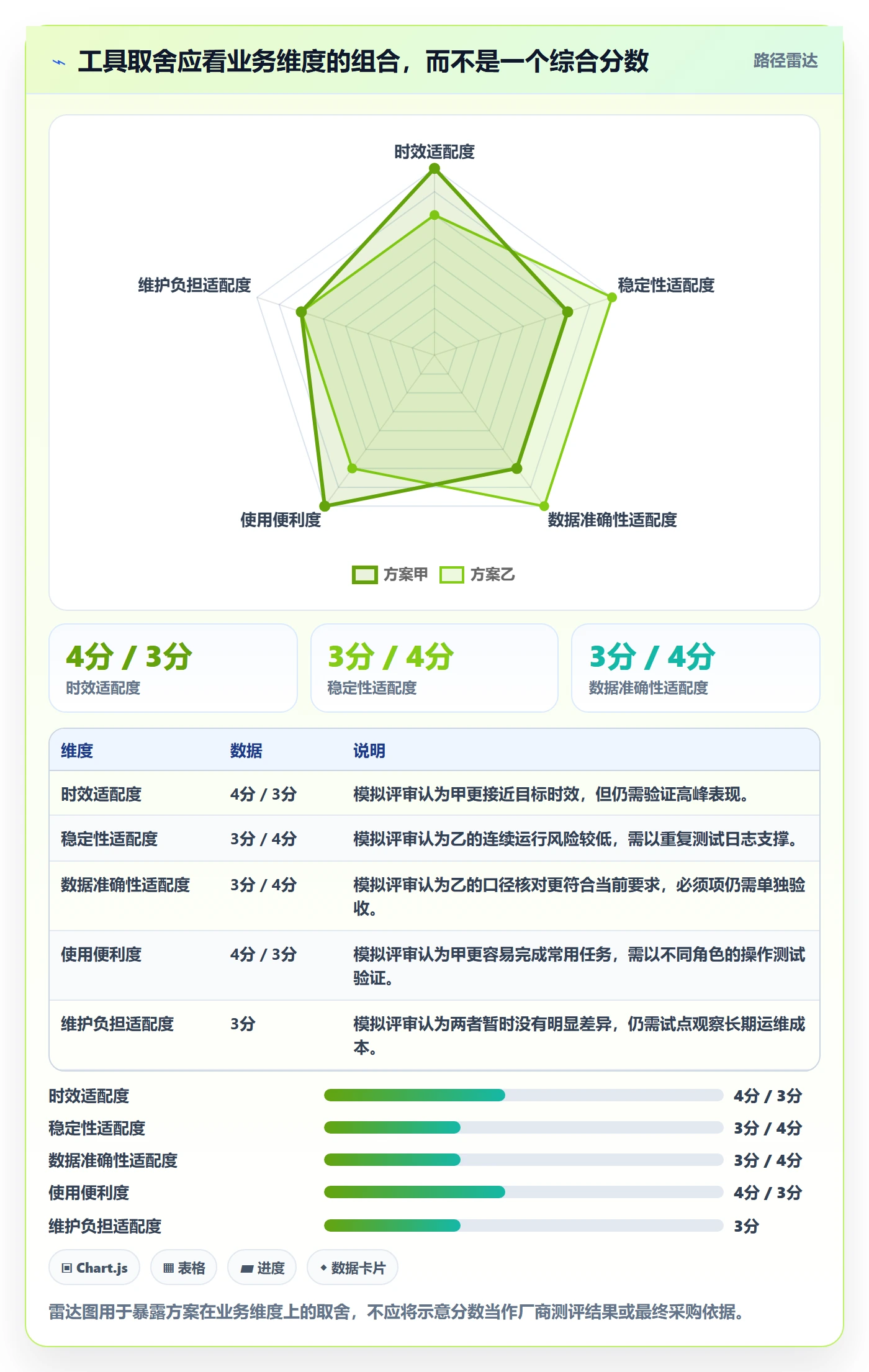 bi 平台实战复盘：从实时监控验证工具对比效果