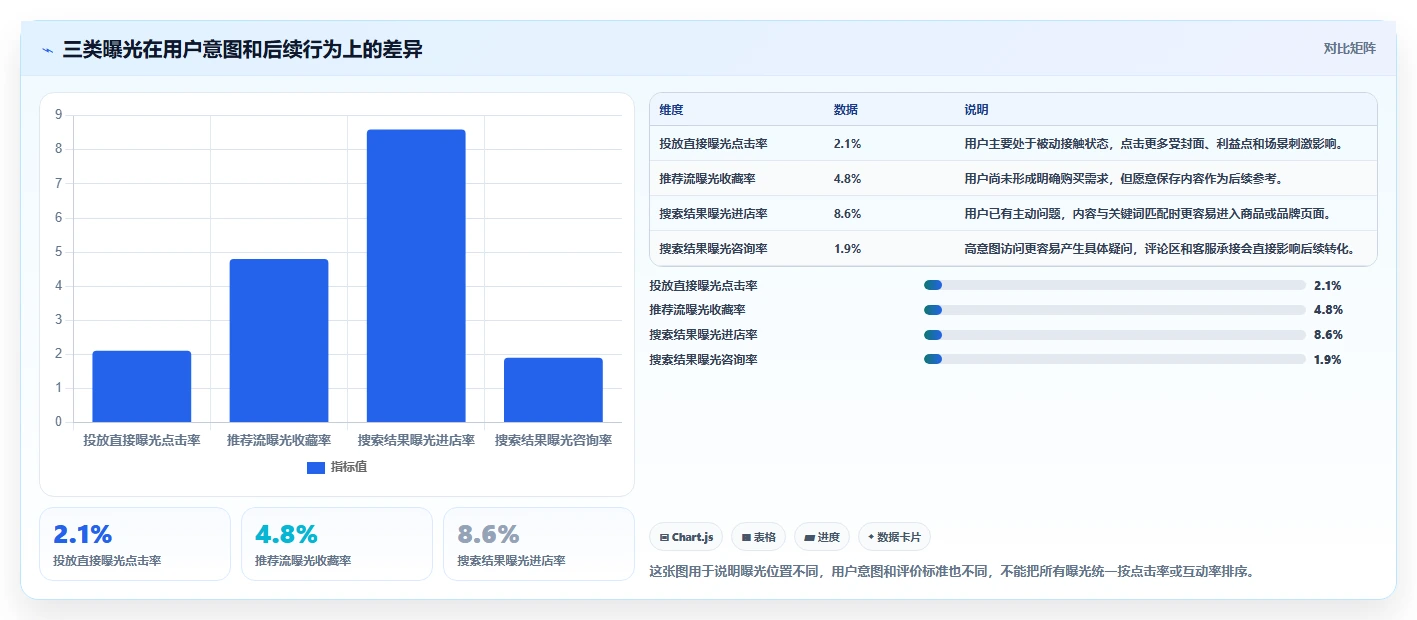小红书数据分析：品牌商家必看清单：用投放复盘推动改善搜索曝光