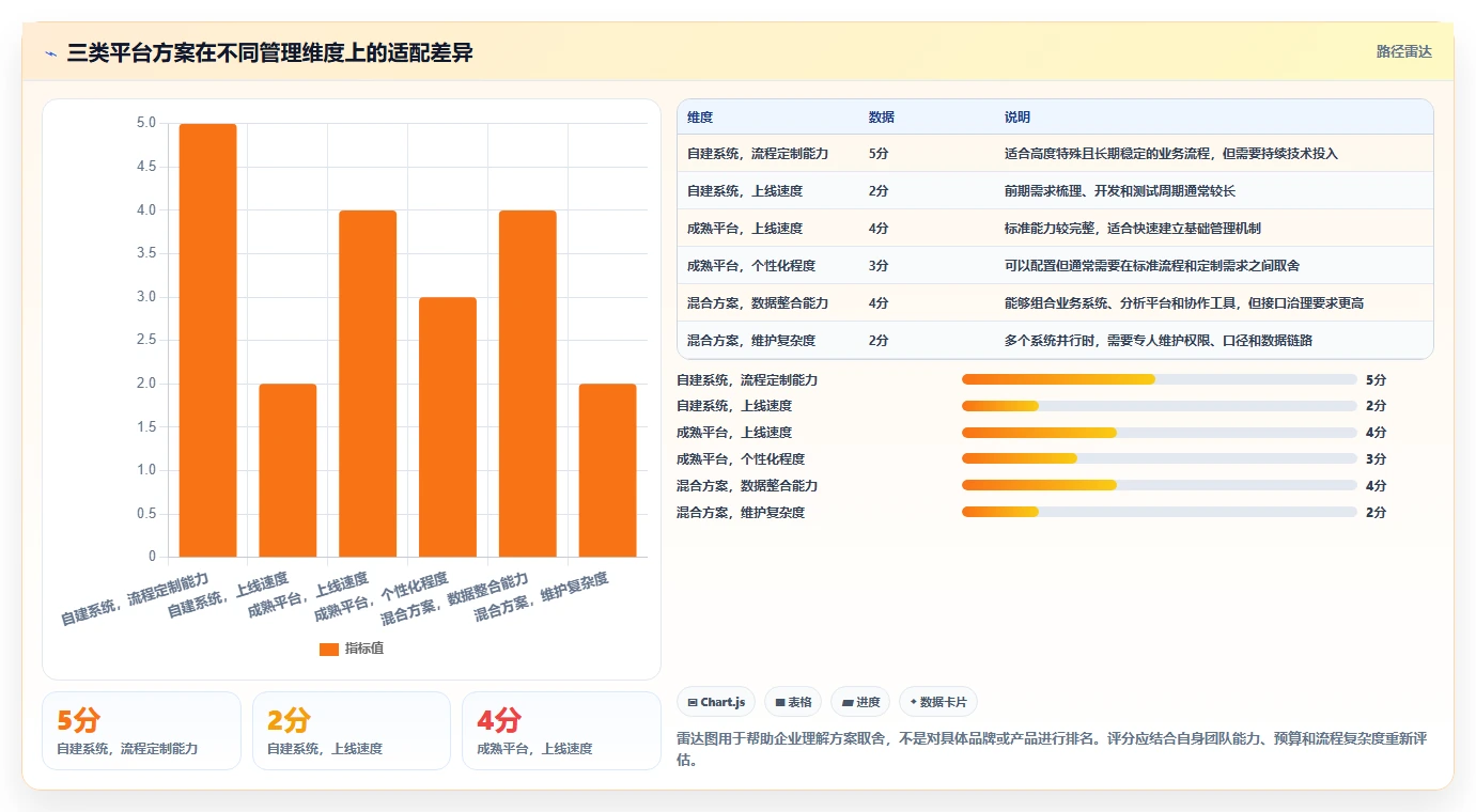 运营管理平台新手避坑全解析：重点看懂目标拆解