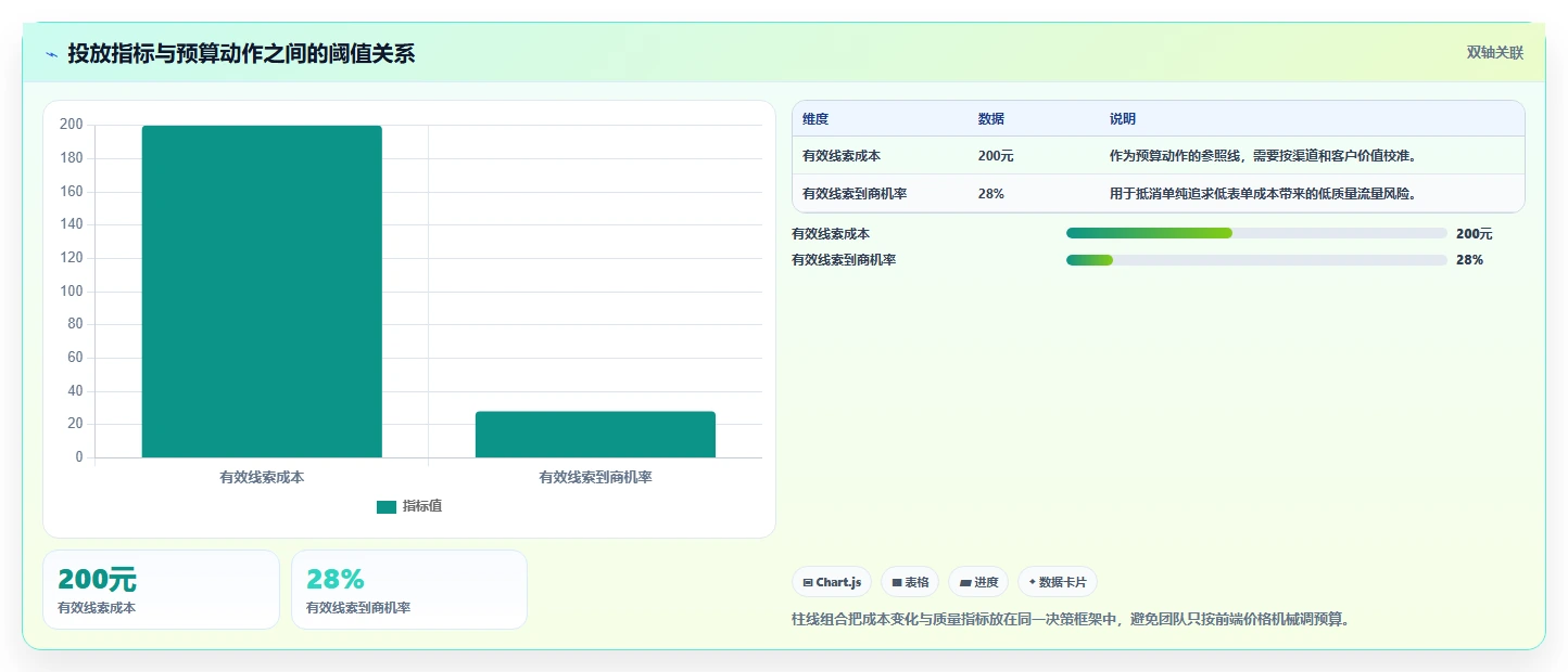 运营工具建设路线:从投放优化到新手避坑分几步
