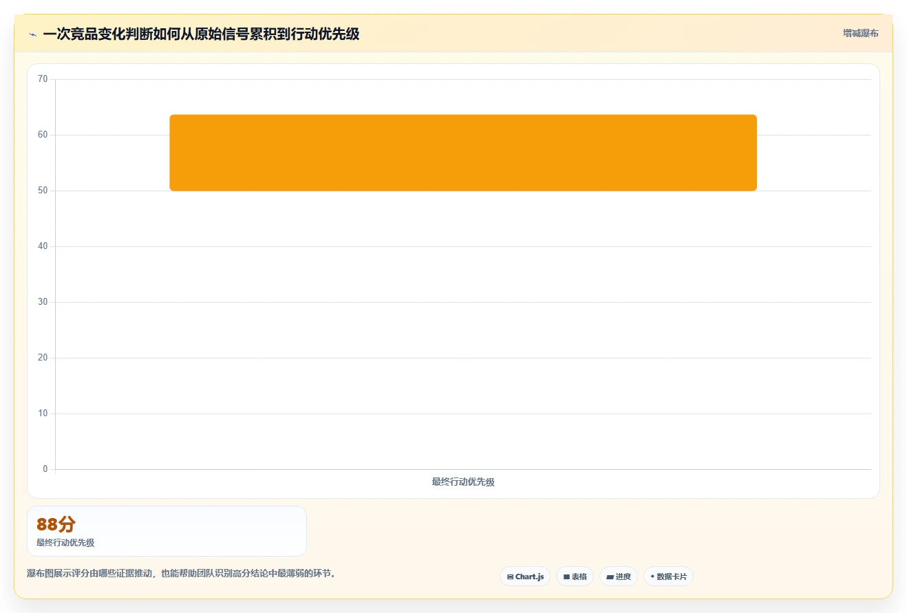 小红书数据分析：数据分析师实操指南：围绕人群画像解决“竞品变化快