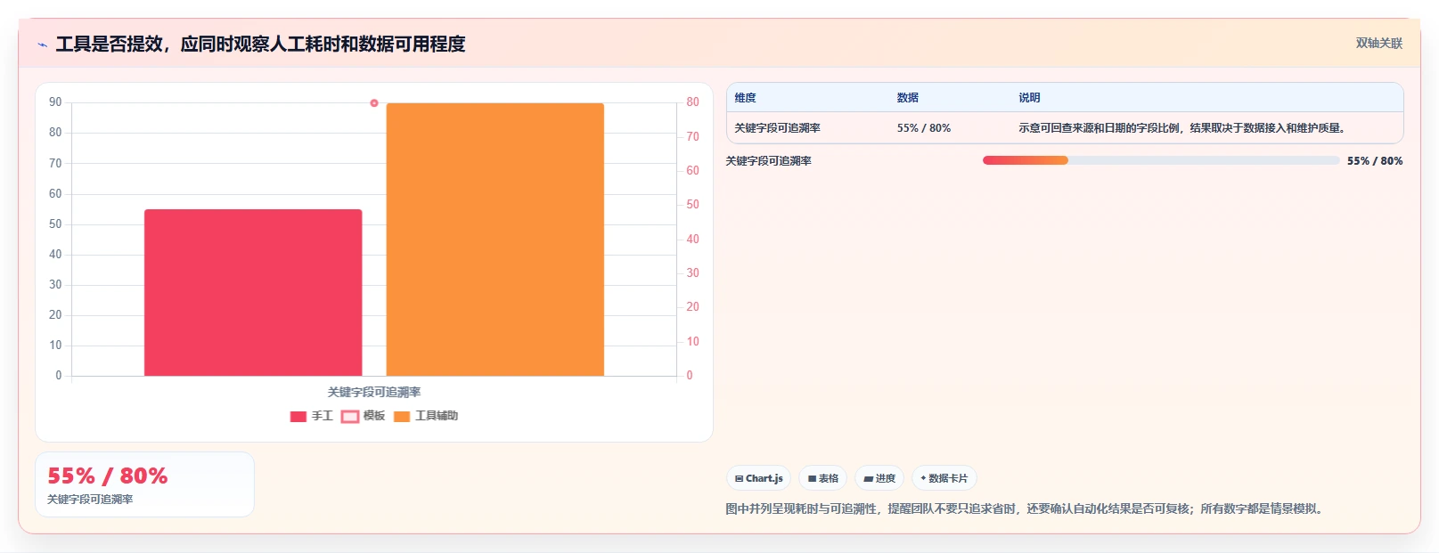 拼多多数据分析工具免费运营框架：把选品数据纳入效率提升