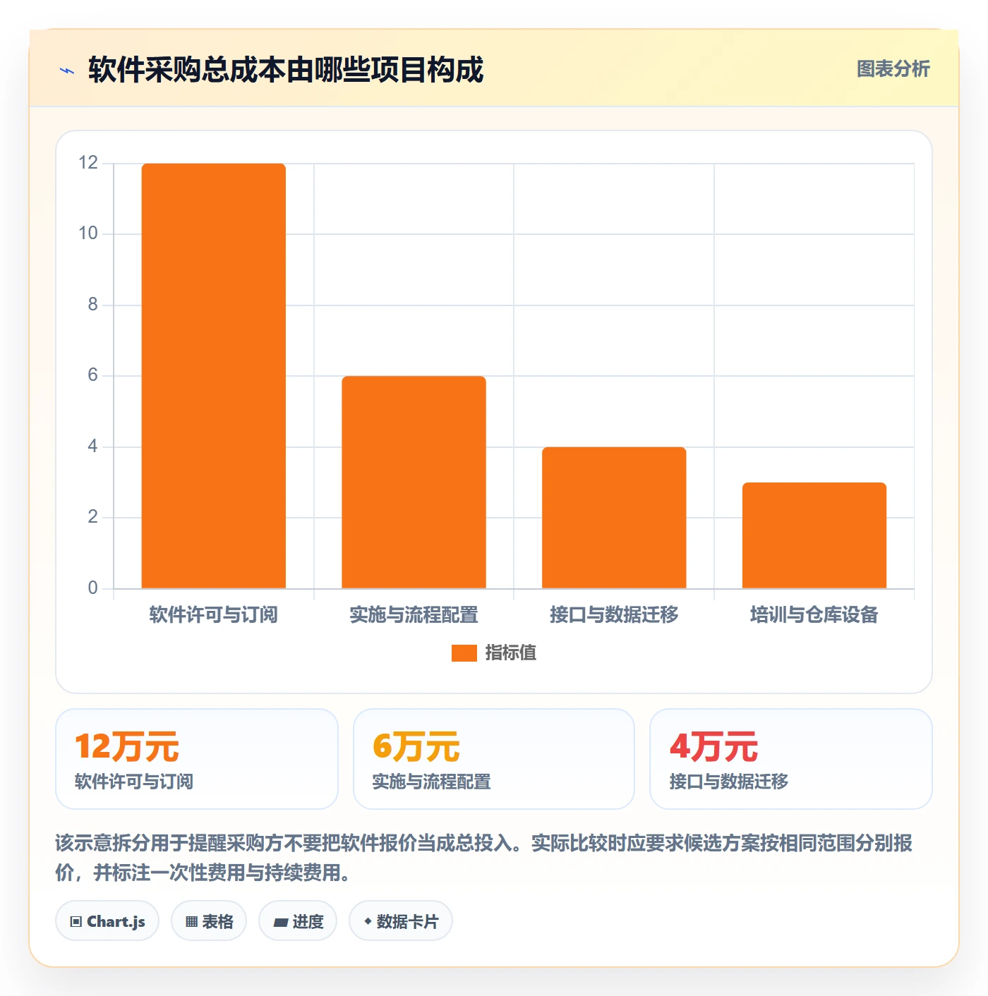 库存管理系统应用思路：围绕系统选型拆解入门指南